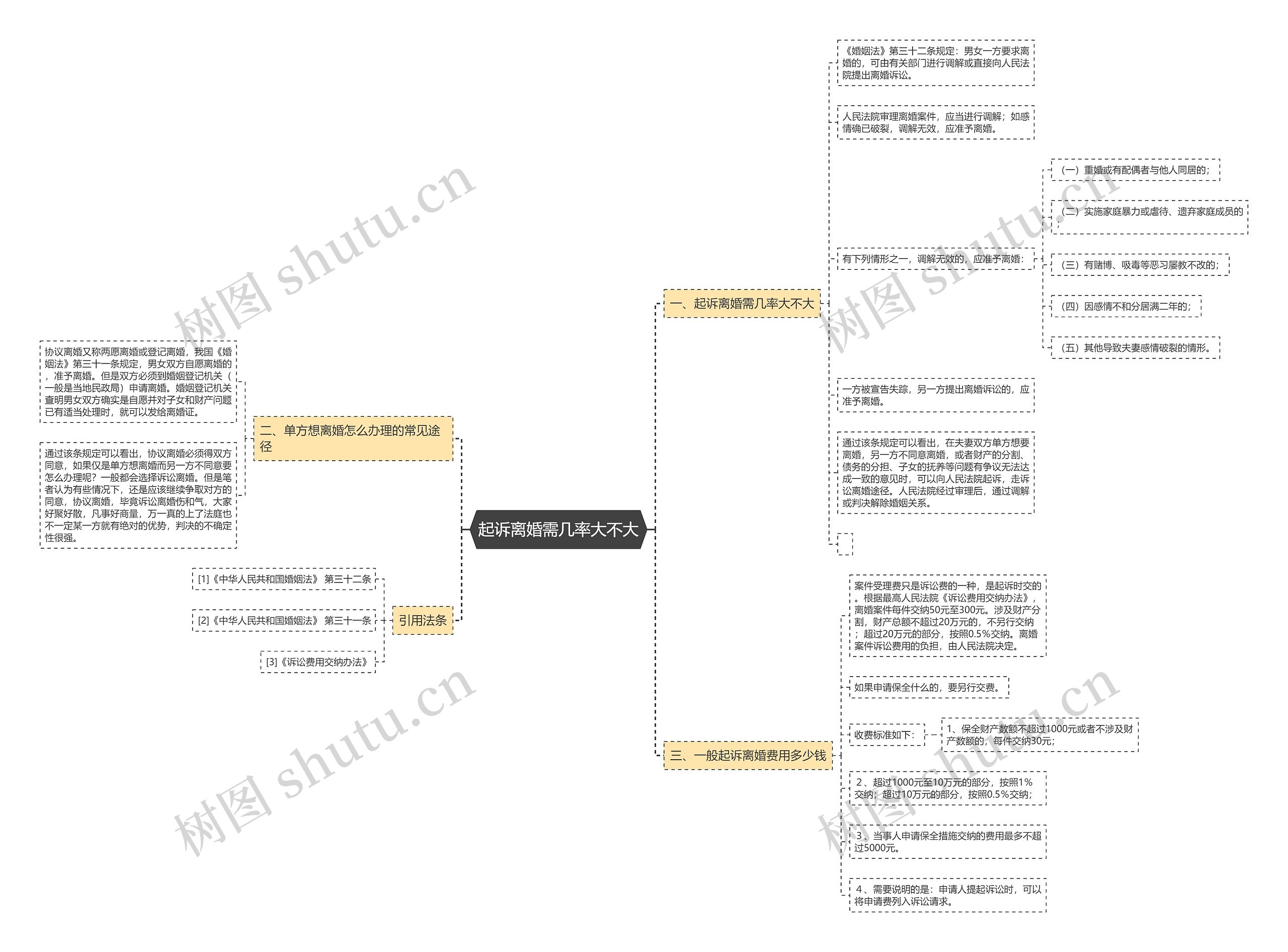 起诉离婚需几率大不大 起诉离婚需几率大不大