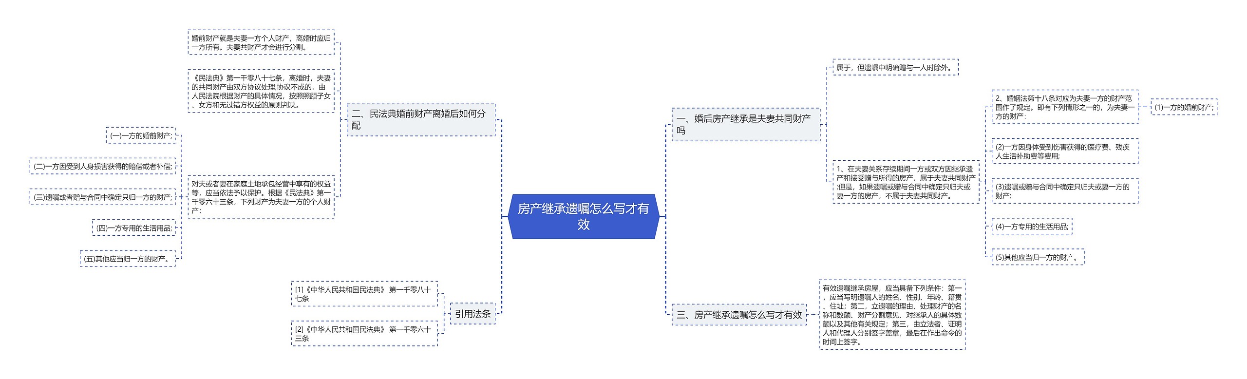 房产继承遗嘱怎么写才有效 房产继承遗嘱怎么写才有效