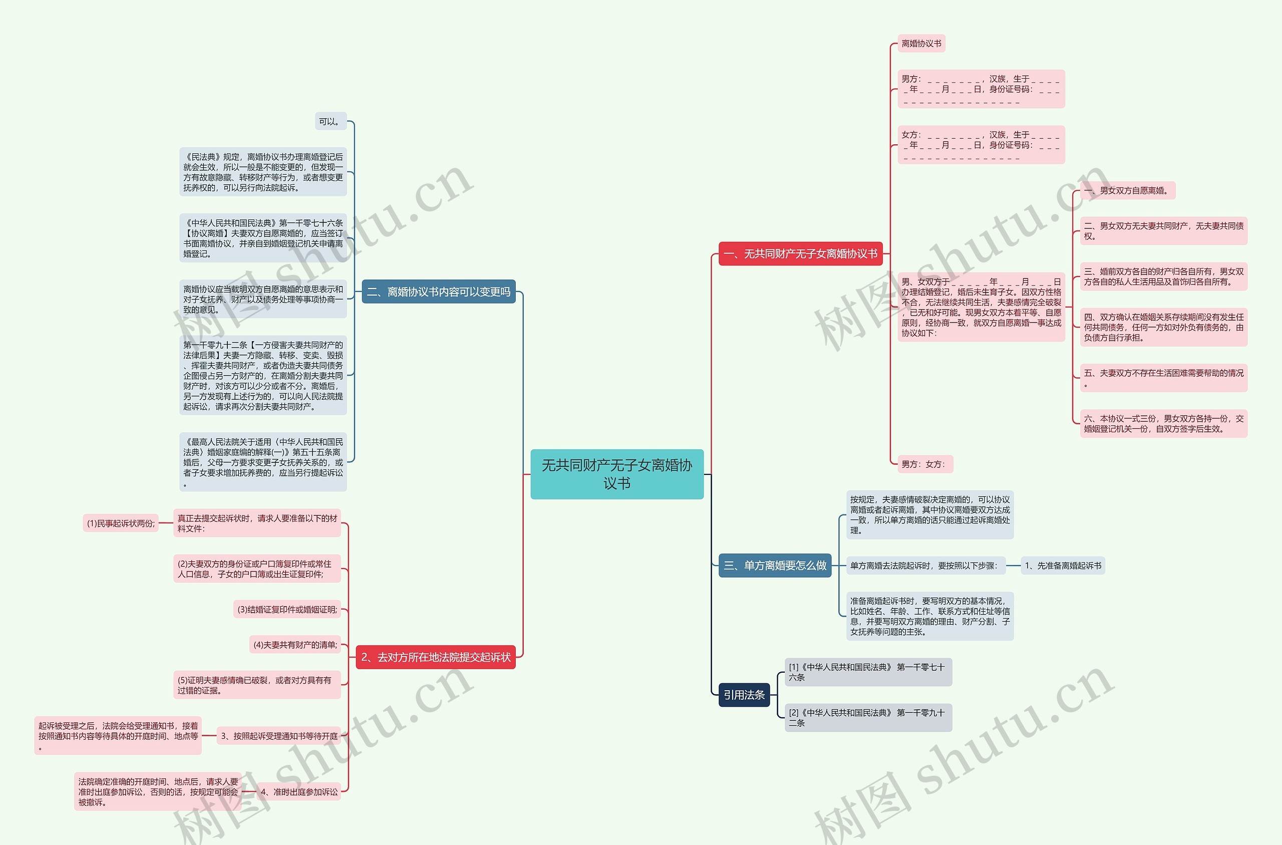 无共同财产无子女离婚协议书 无共同财产无子女离婚协议书