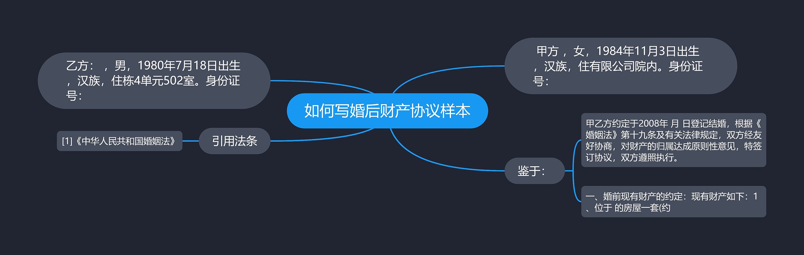 如何写婚后财产协议样本思维导图