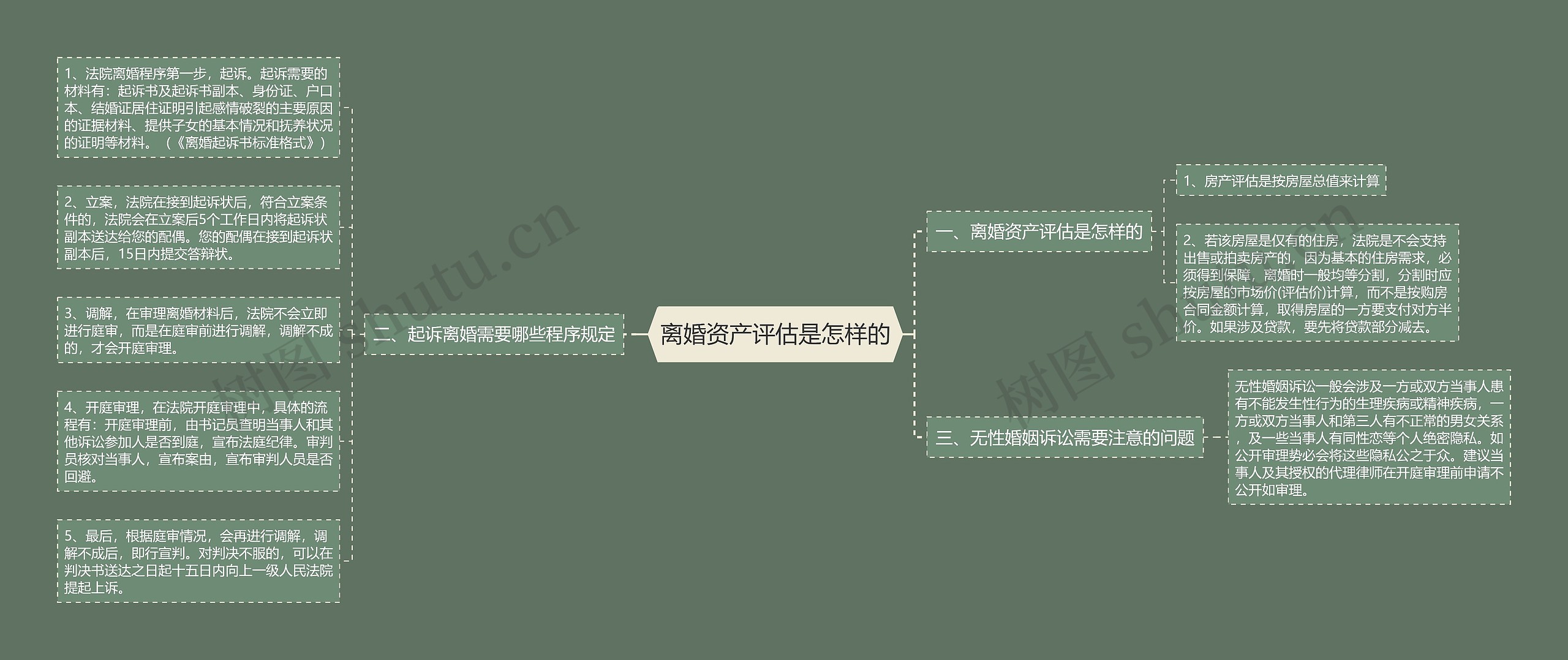 离婚资产评估是怎样的 离婚资产评估是怎样的
