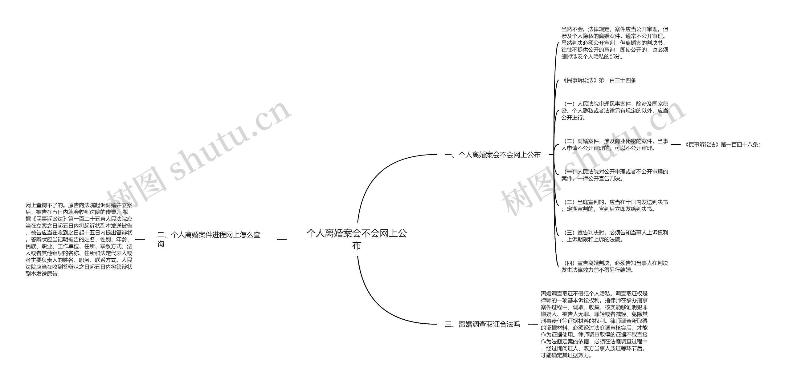 个人离婚案会不会网上公布