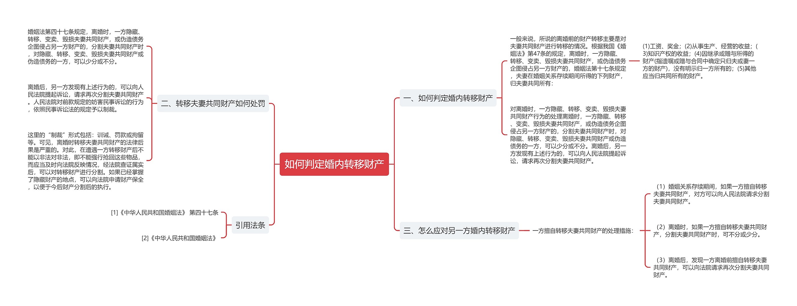 如何判定婚内转移财产