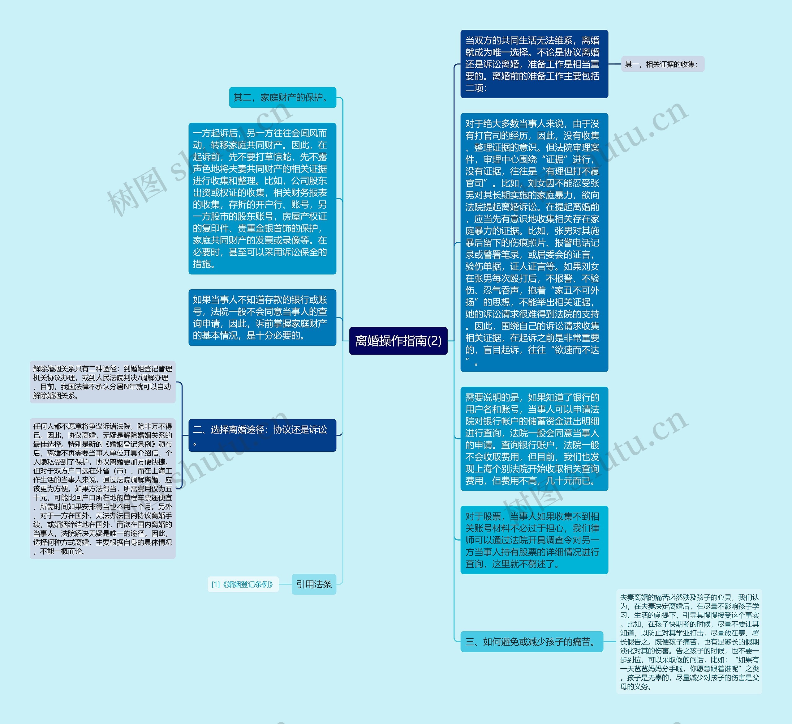 离婚操作指南(2)