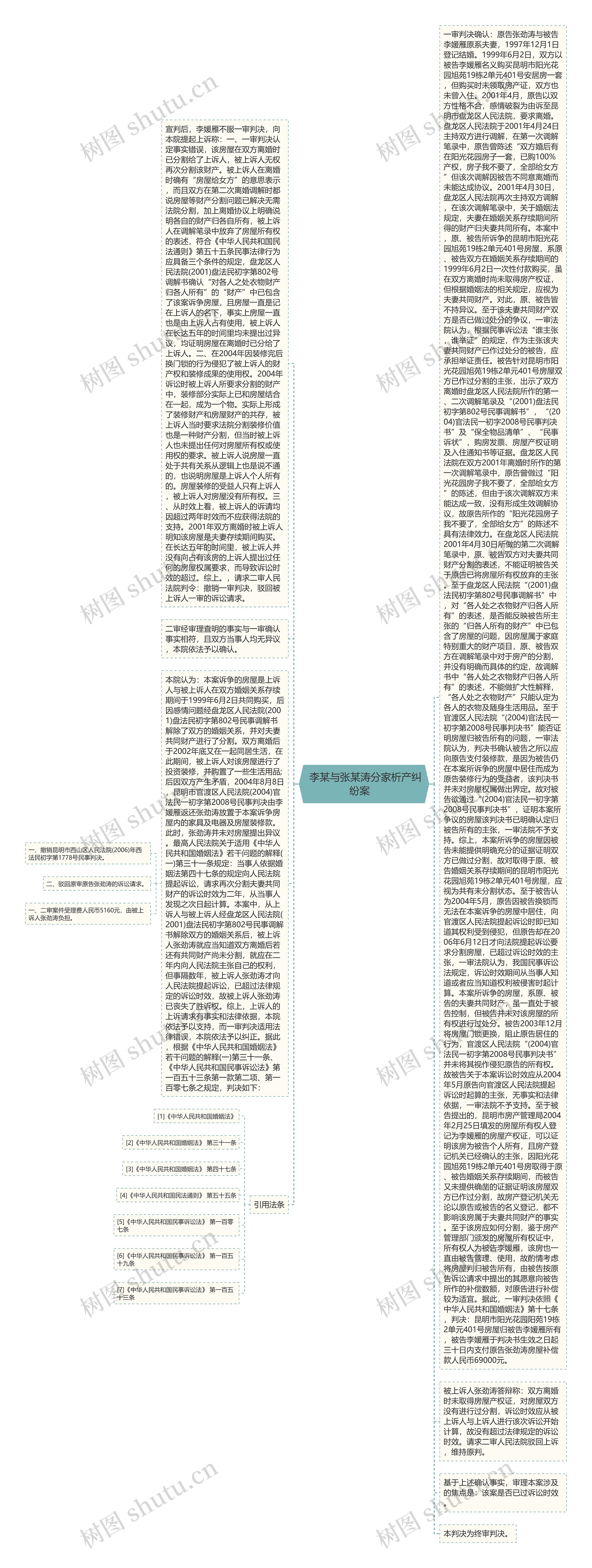  李某与张某涛分家析产纠纷案   