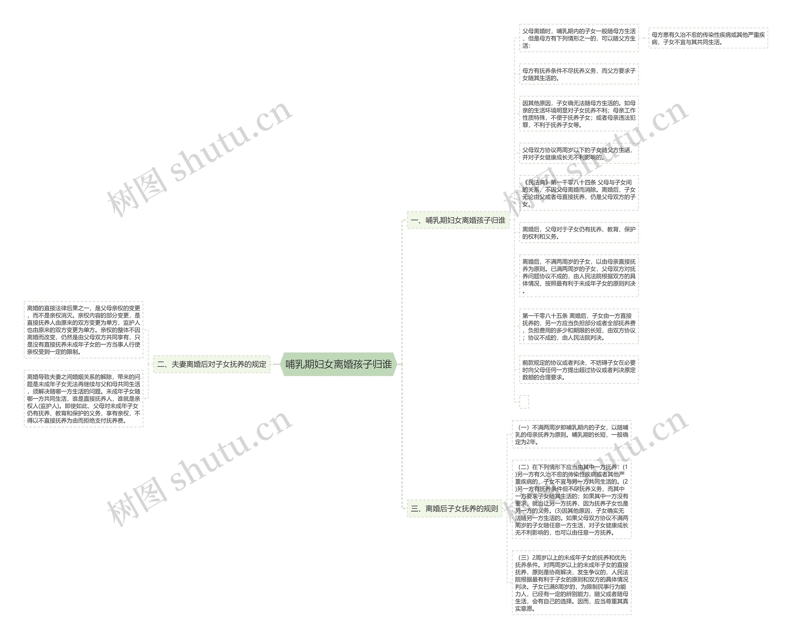 哺乳期妇女离婚孩子归谁 哺乳期妇女离婚孩子归谁