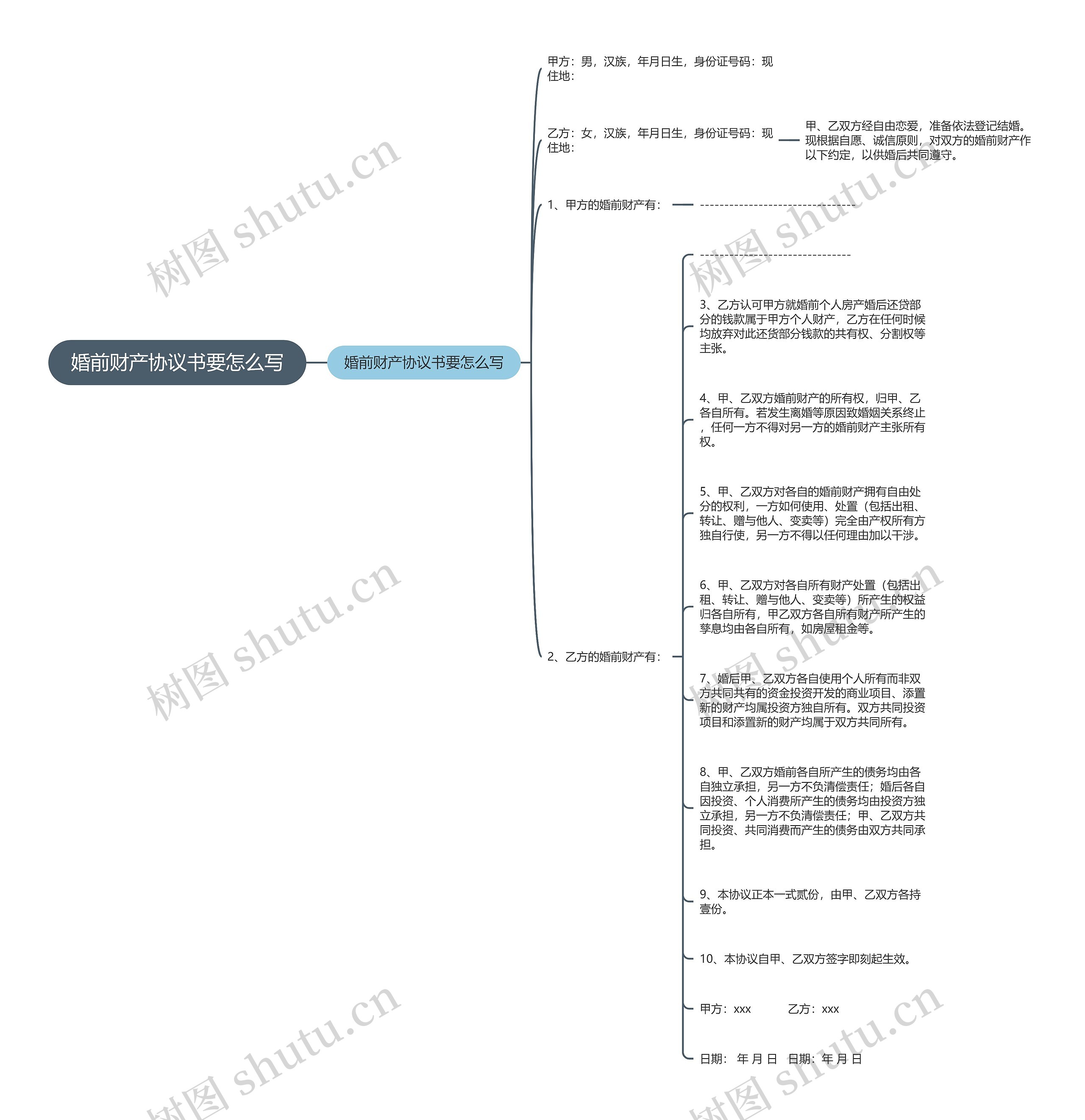 婚前财产协议书要怎么写思维导图