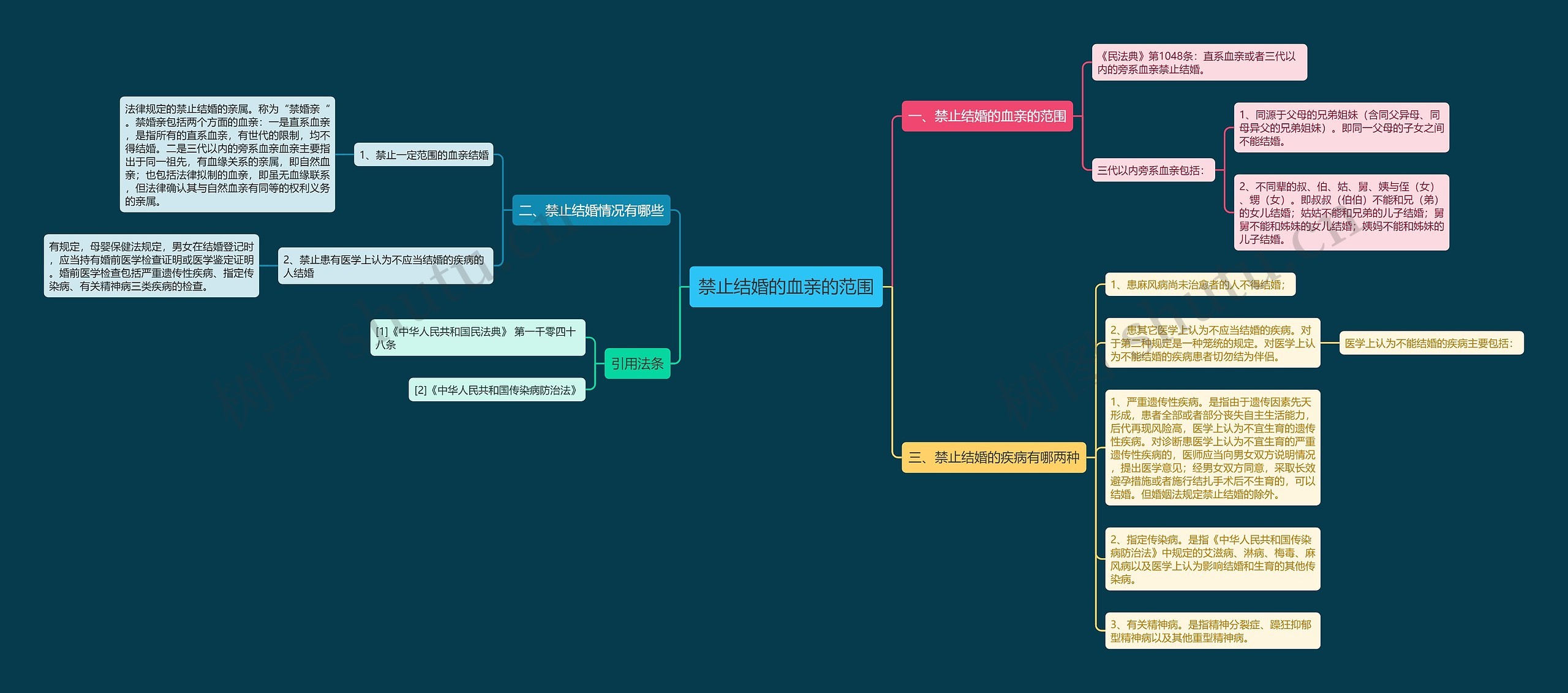 禁止结婚的血亲的范围 禁止结婚的血亲的范围