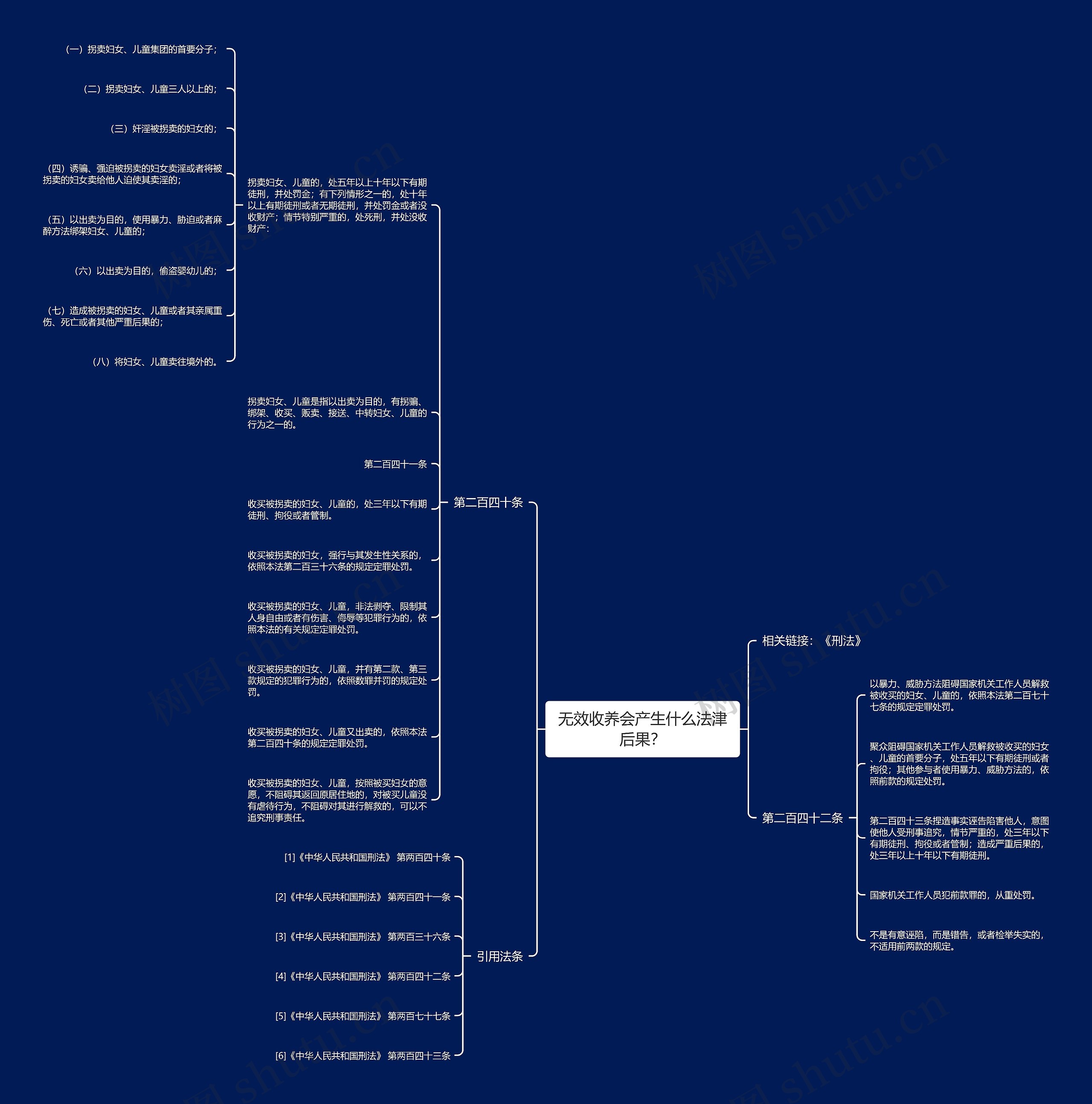 无效收养会产生什么法津后果? 无效收养会产生什么法津后果?