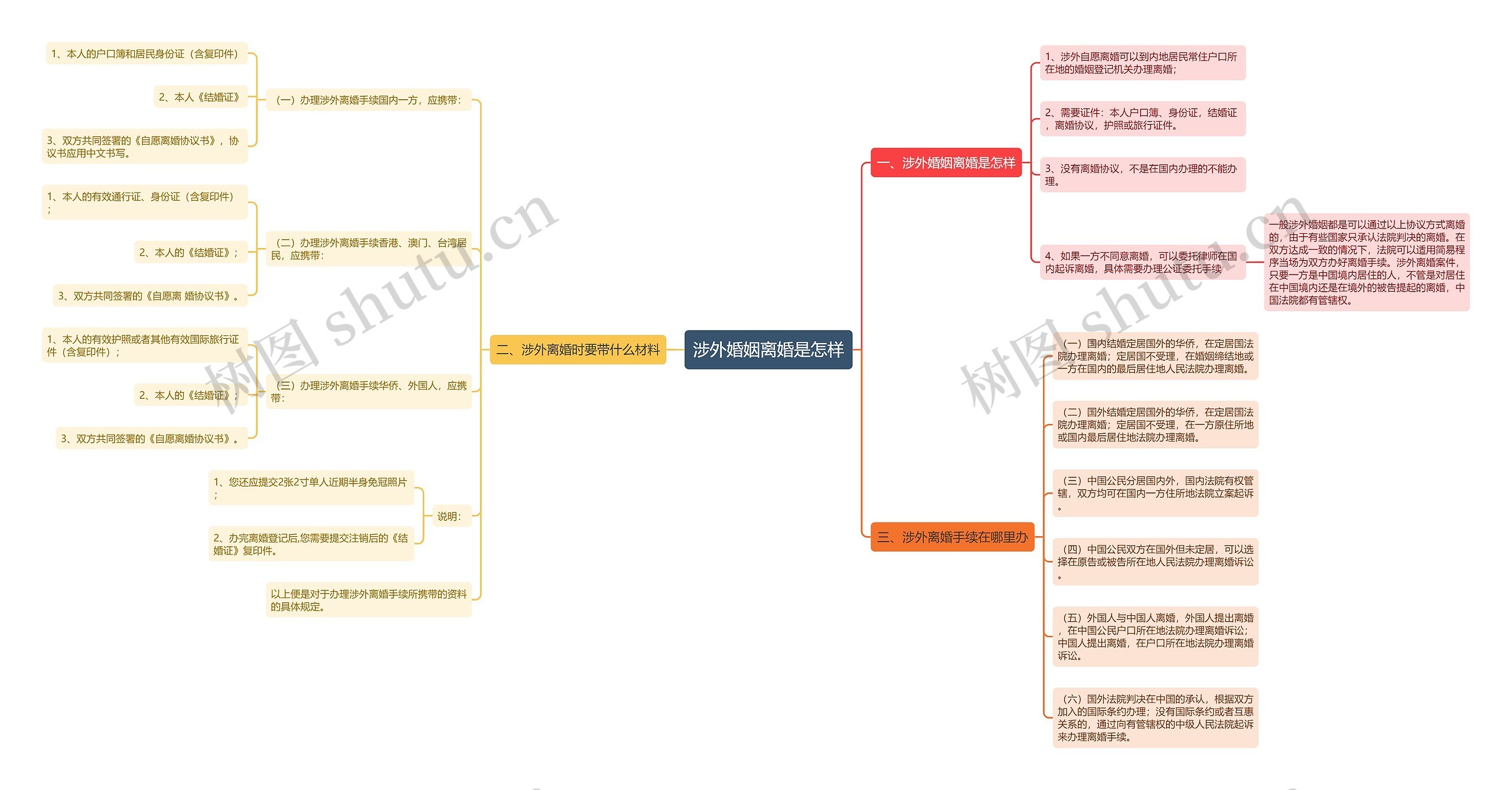 涉外婚姻离婚是怎样 涉外婚姻离婚是怎样