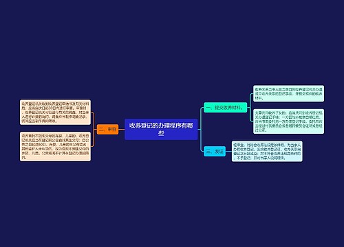 收养登记的办理程序有哪些