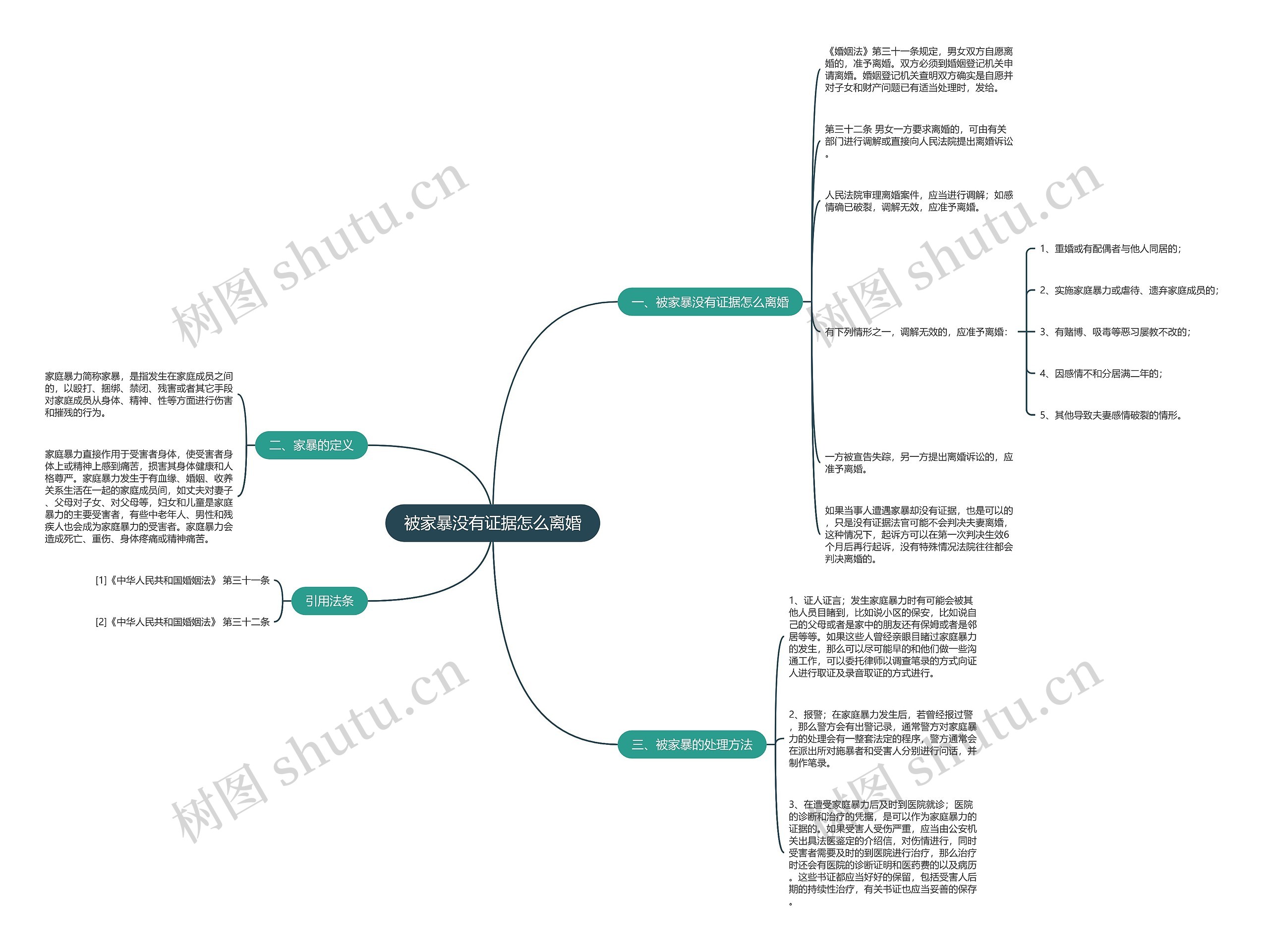 被家暴没有证据怎么离婚思维导图