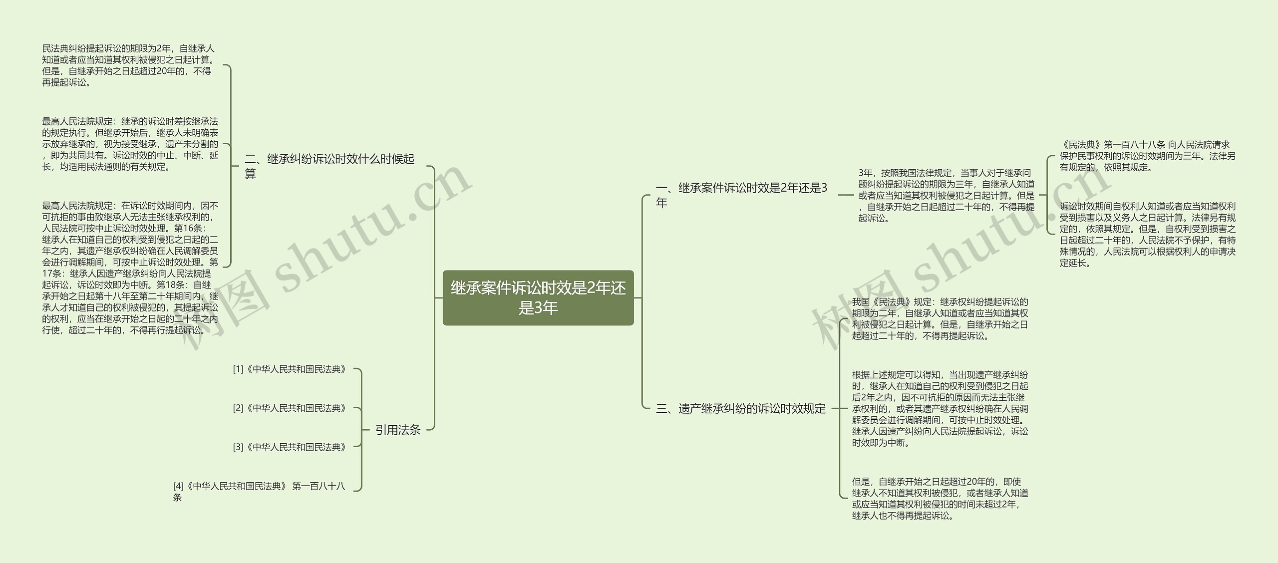 继承案件诉讼时效是2年还是3年