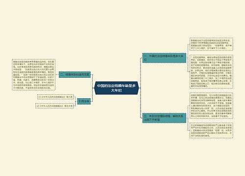 中国的法定结婚年龄是多大年纪