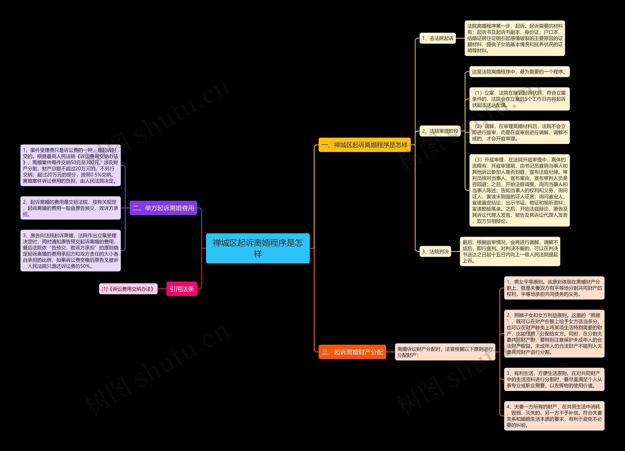 禅城区起诉离婚程序是怎样 禅城区起诉离婚程序是怎样