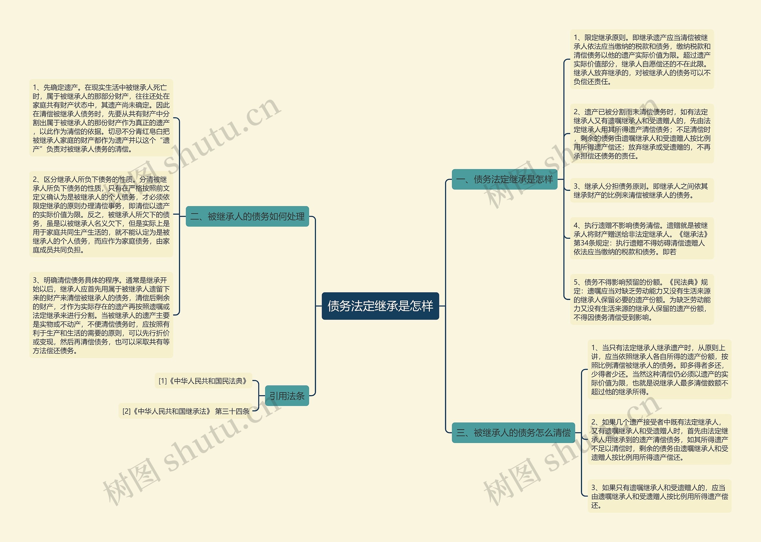 债务法定继承是怎样 债务法定继承是怎样