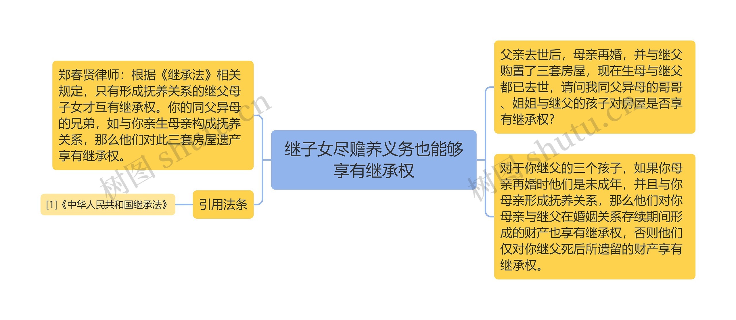 继子女尽赡养义务也能够享有继承权