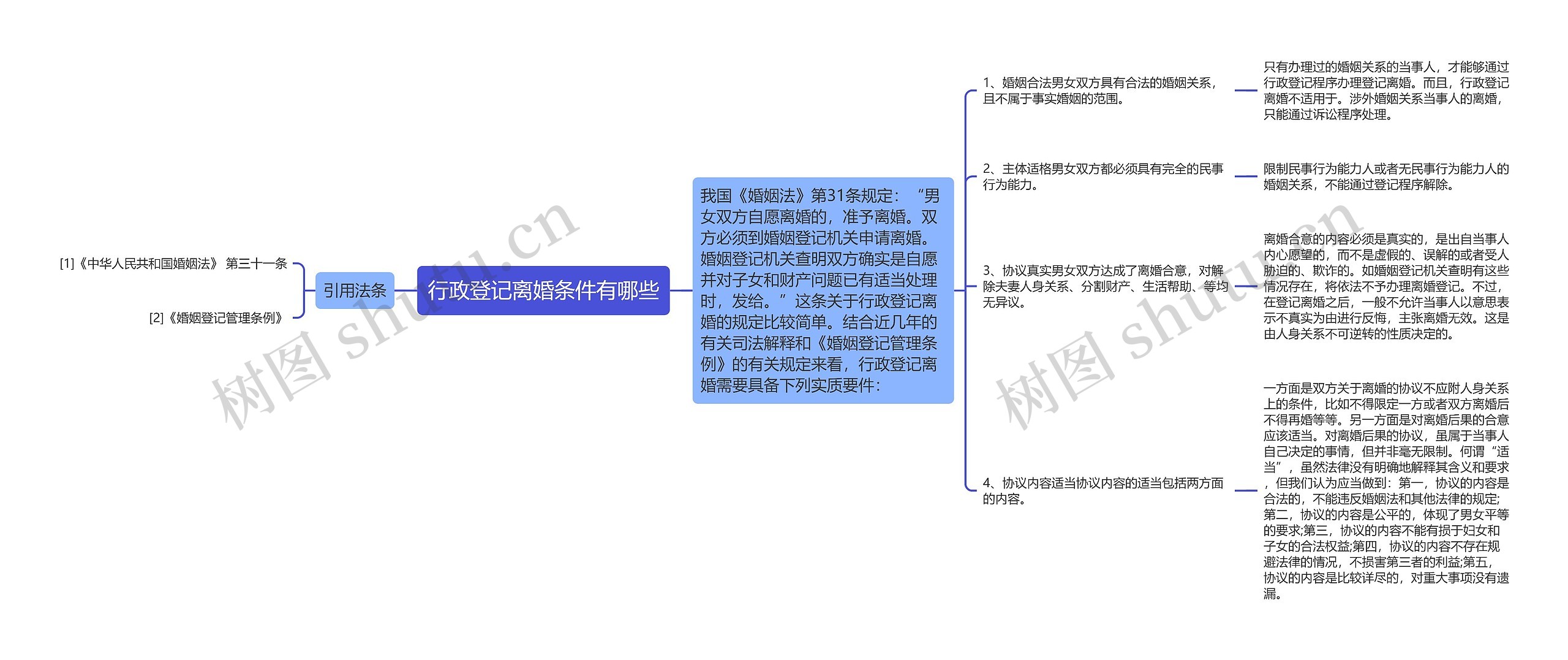 行政登记离婚条件有哪些