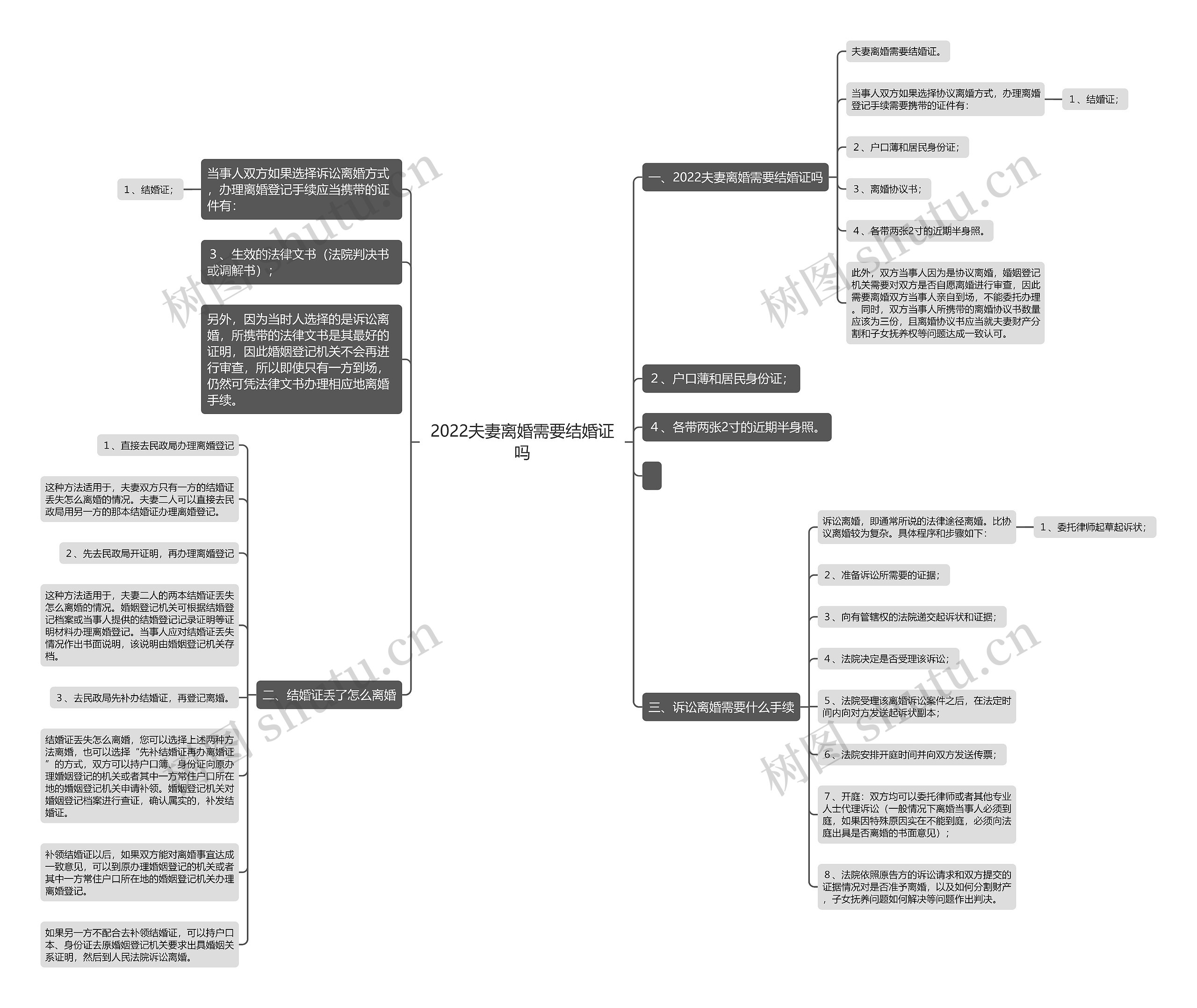 2022夫妻离婚需要结婚证吗 2022夫妻离婚需要结婚证吗