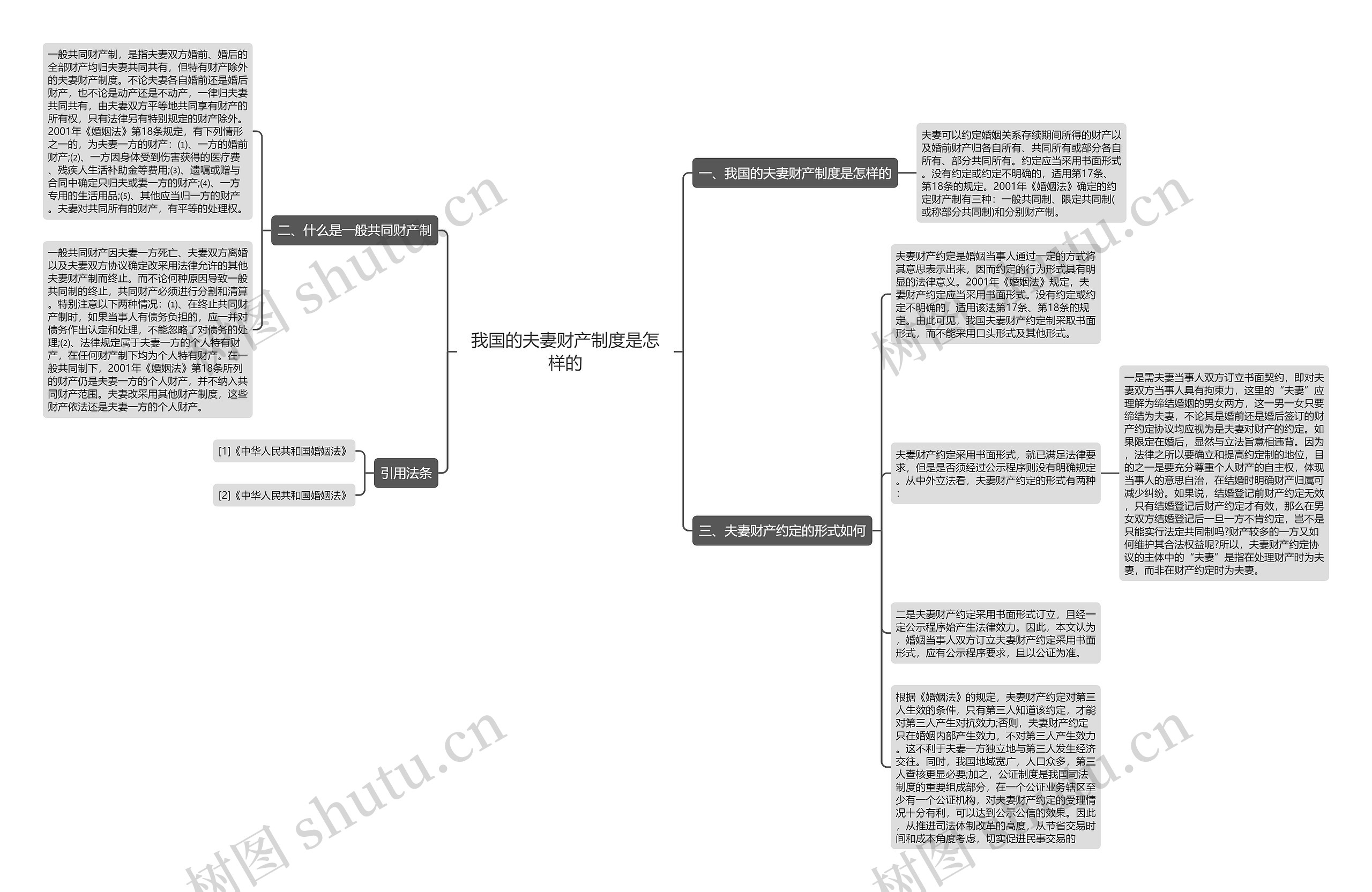 我国的夫妻财产制度是怎样的思维导图