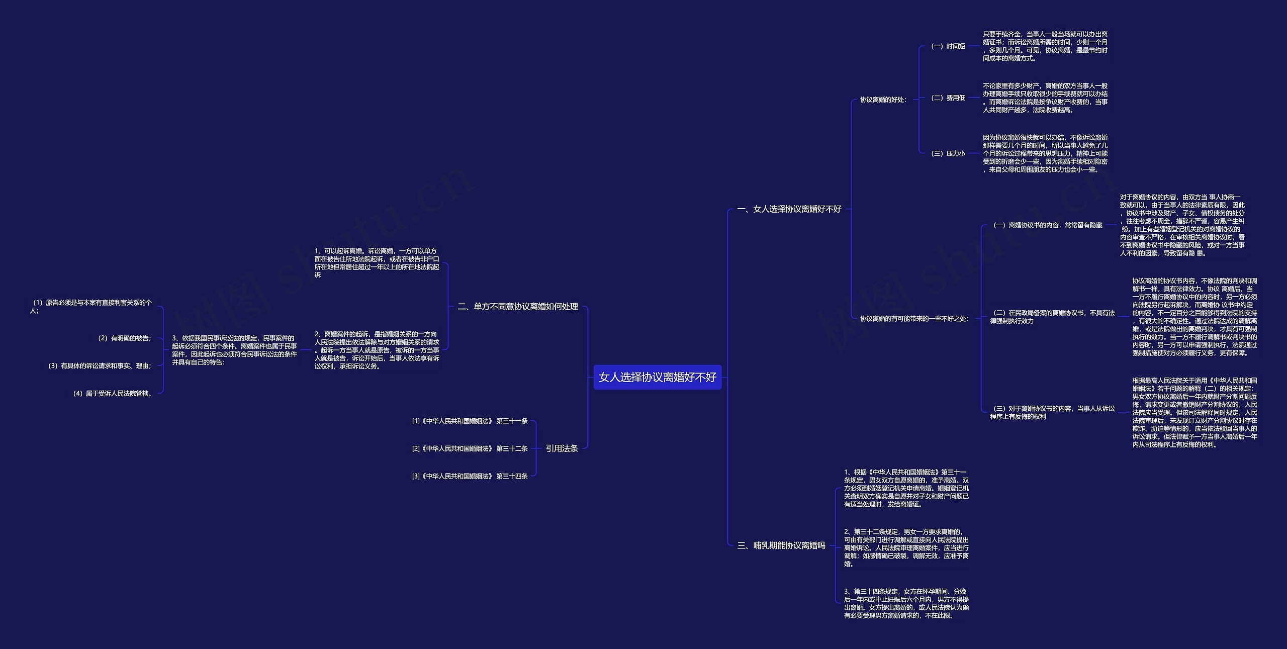 女人选择协议离婚好不好思维导图