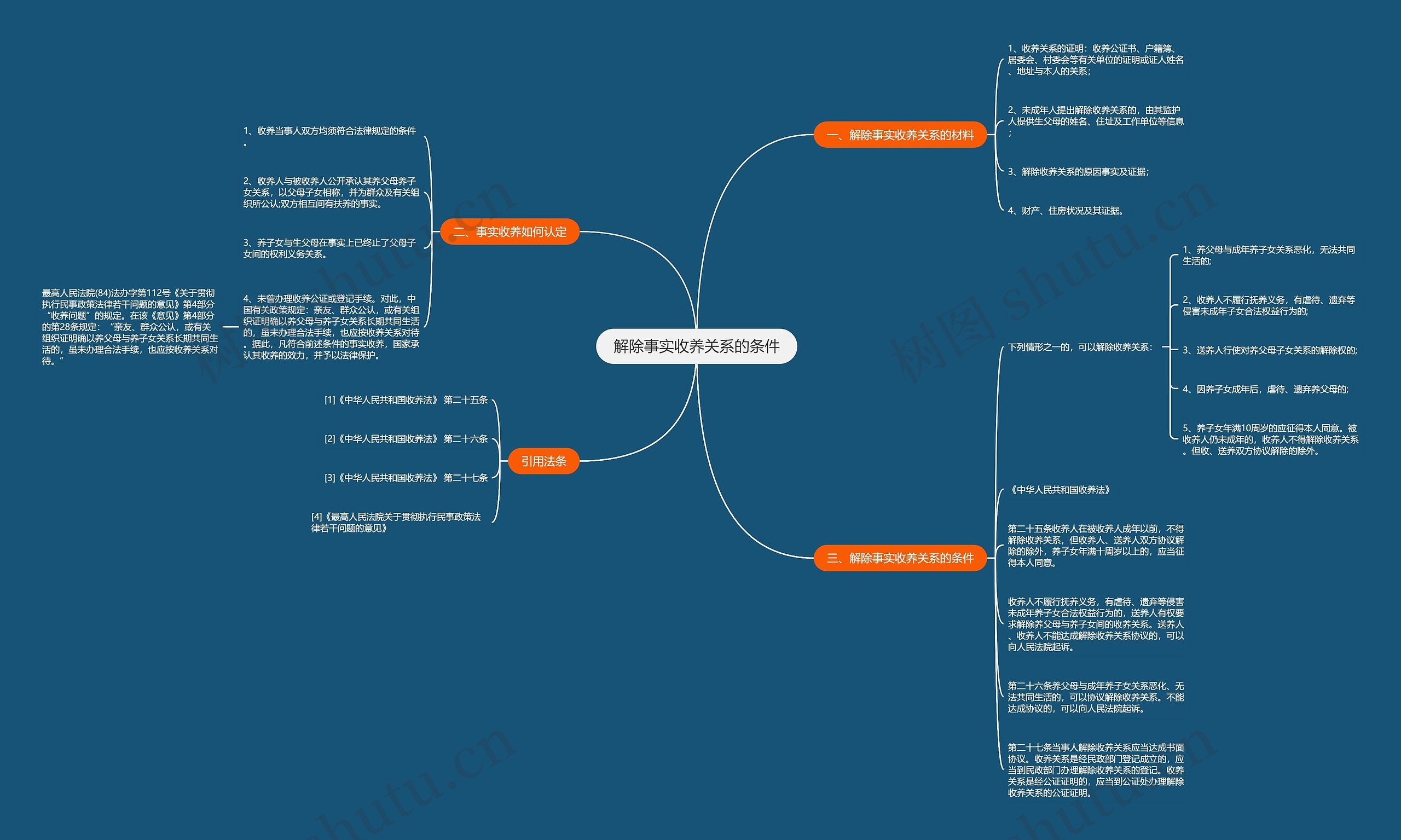 解除事实收养关系的条件 解除事实收养关系的条件