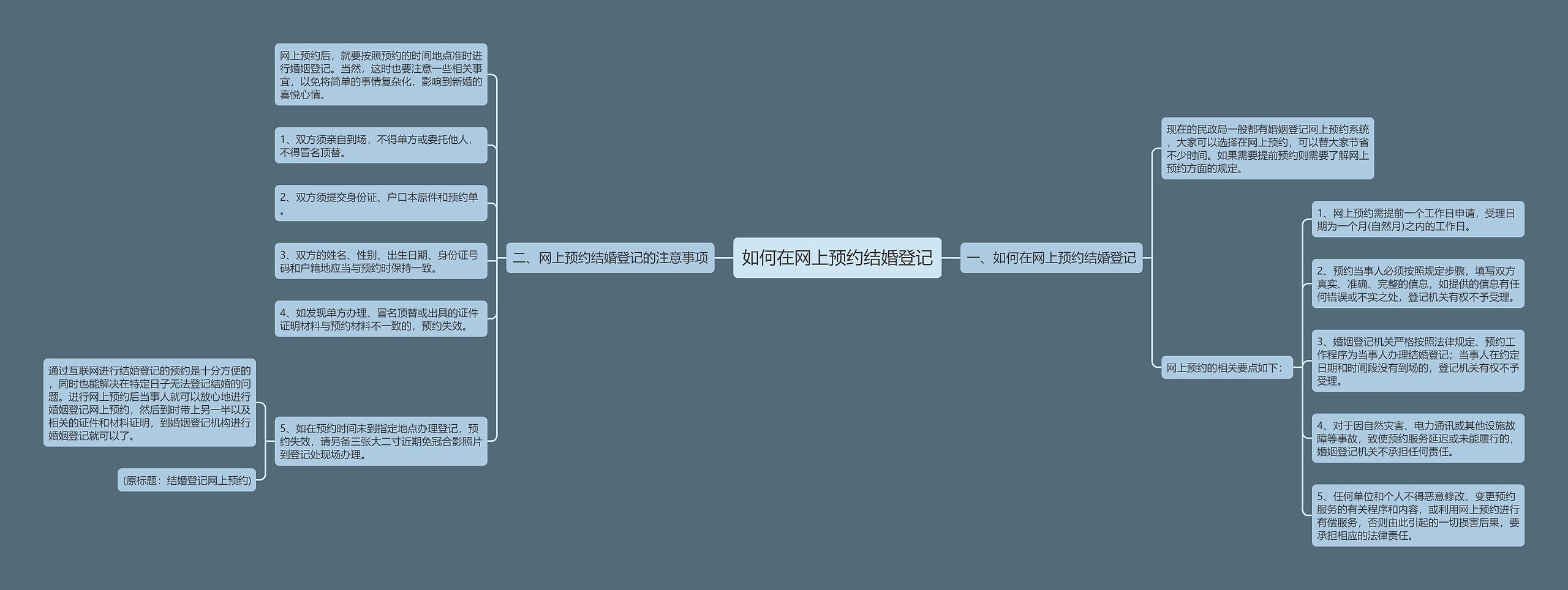 如何在网上预约结婚登记思维导图