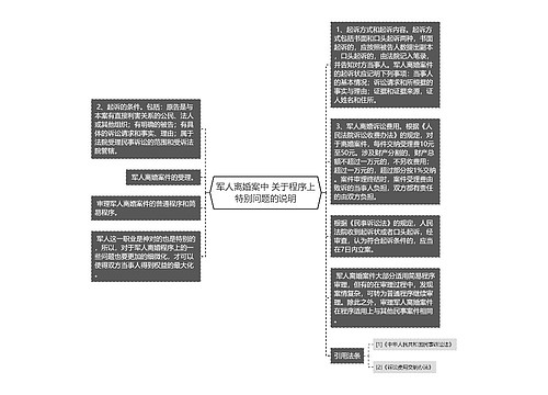 军人离婚案中 关于程序上特别问题的说明