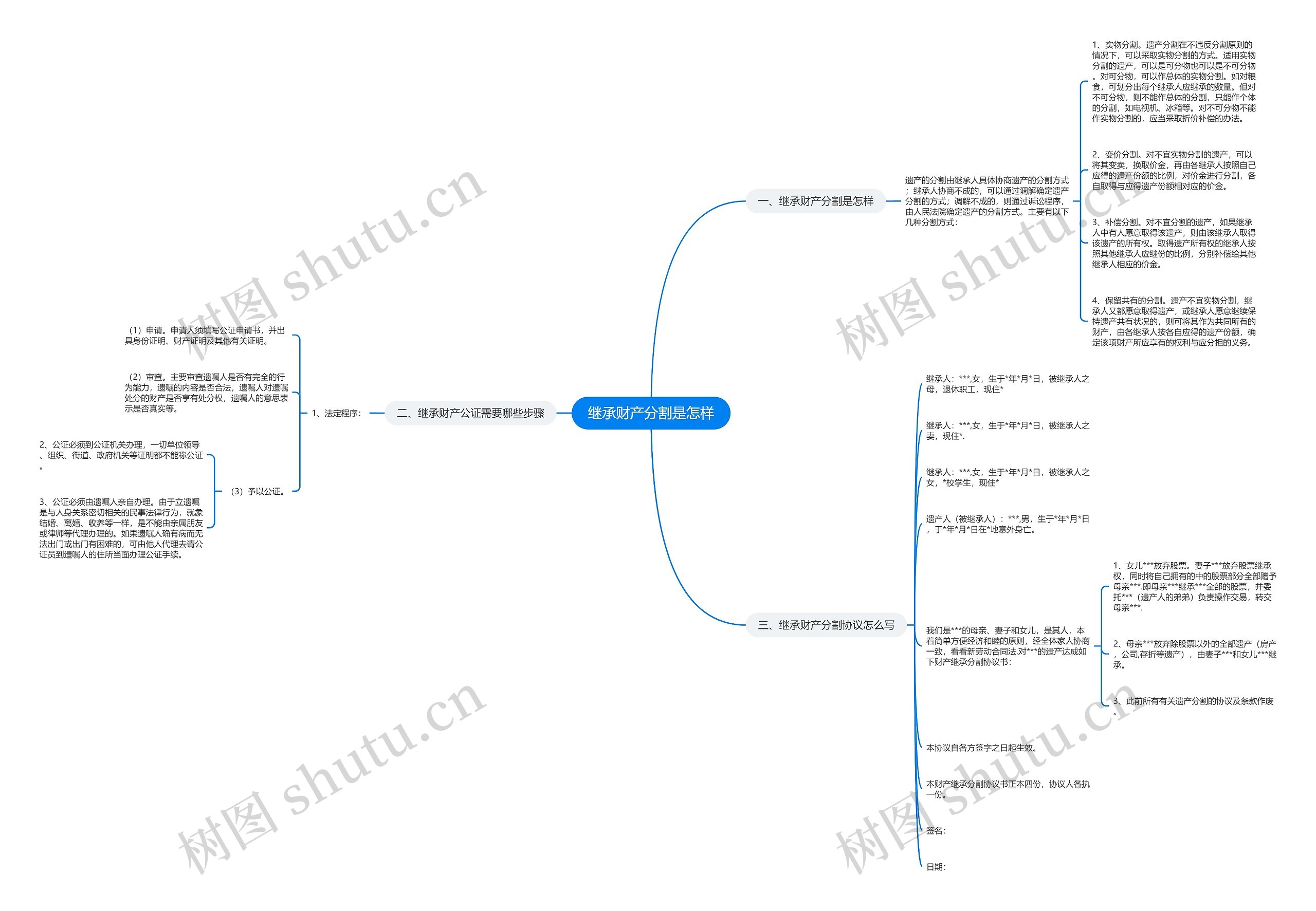 继承财产分割是怎样 继承财产分割是怎样