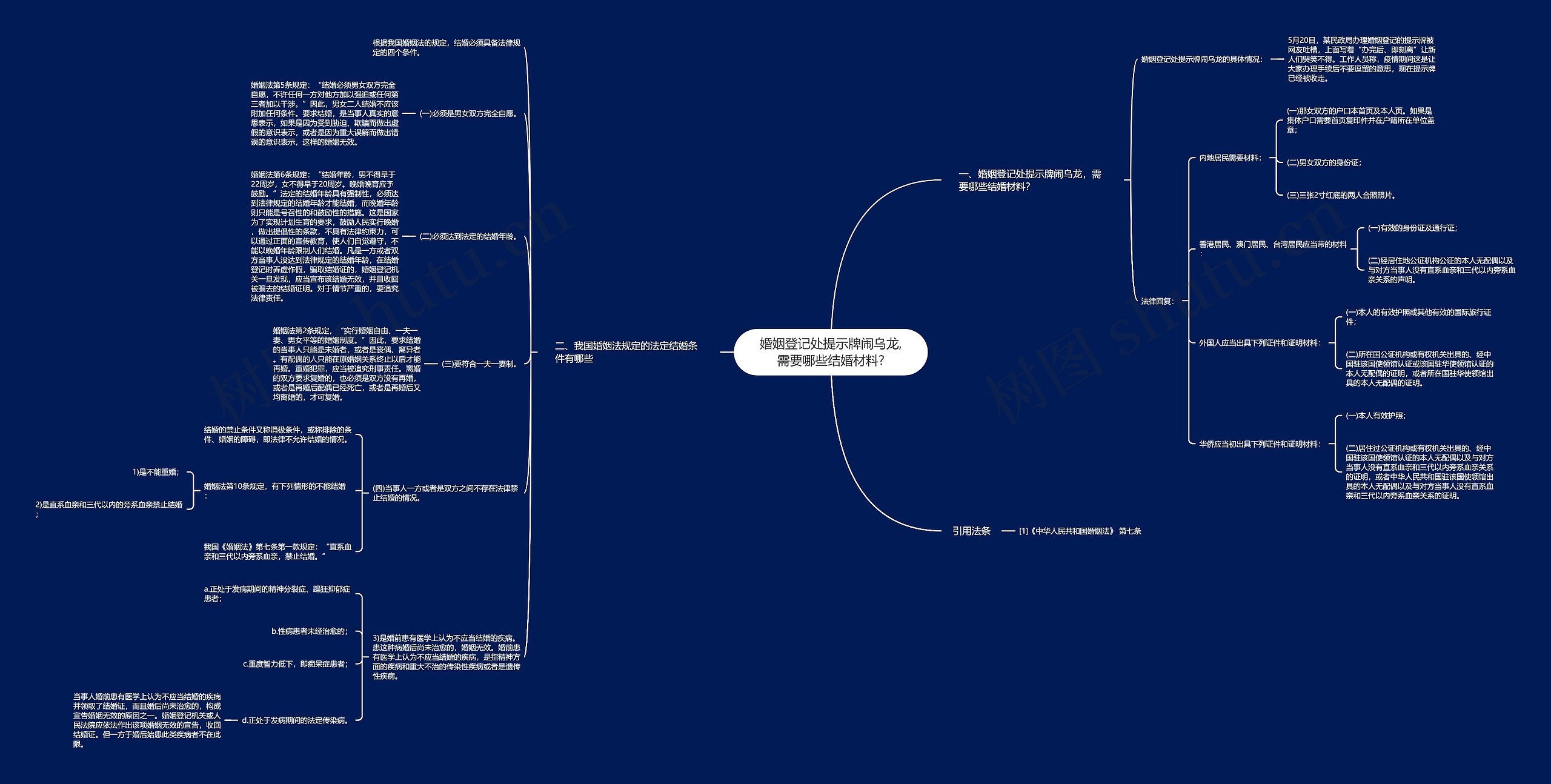 婚姻登记处提示牌闹乌龙,需要哪些结婚材料? 婚姻登记处提示牌闹乌龙,需要哪些结婚材料?