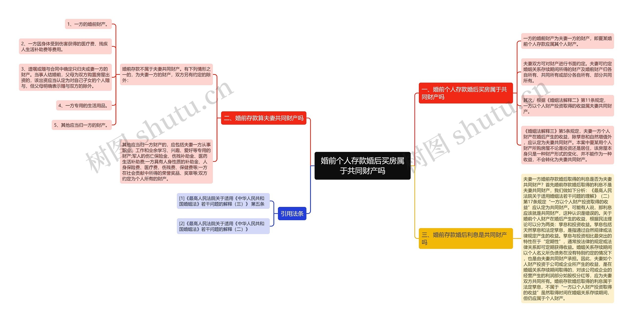 婚前个人存款婚后买房属于共同财产吗 婚前个人存款婚后买房属于共同财产吗