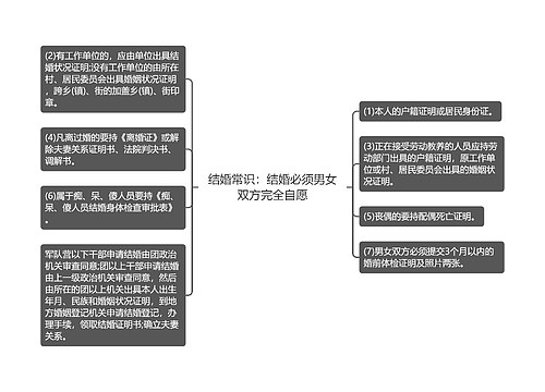 结婚常识：结婚必须男女双方完全自愿