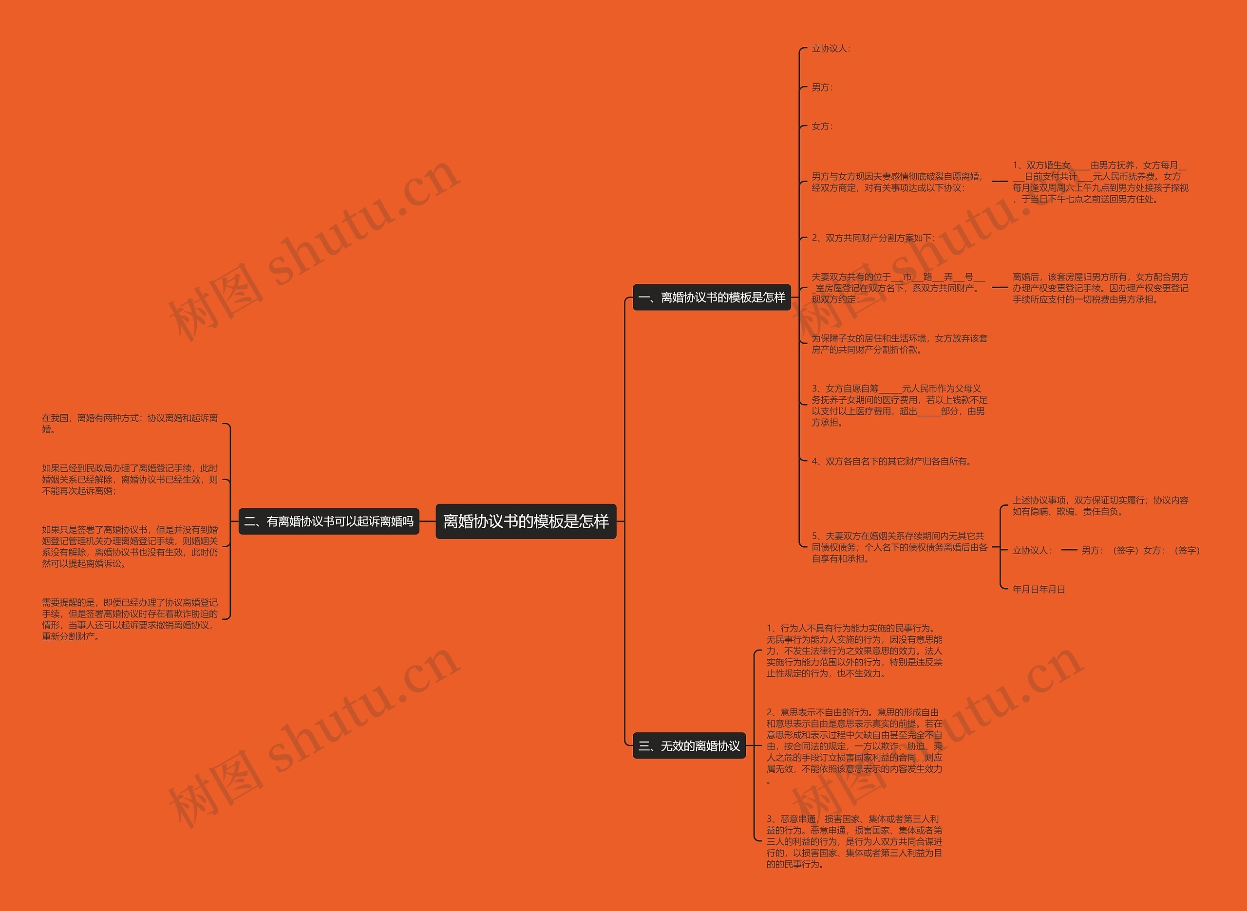 离婚协议书的模板是怎样 离婚协议书的模板是怎样