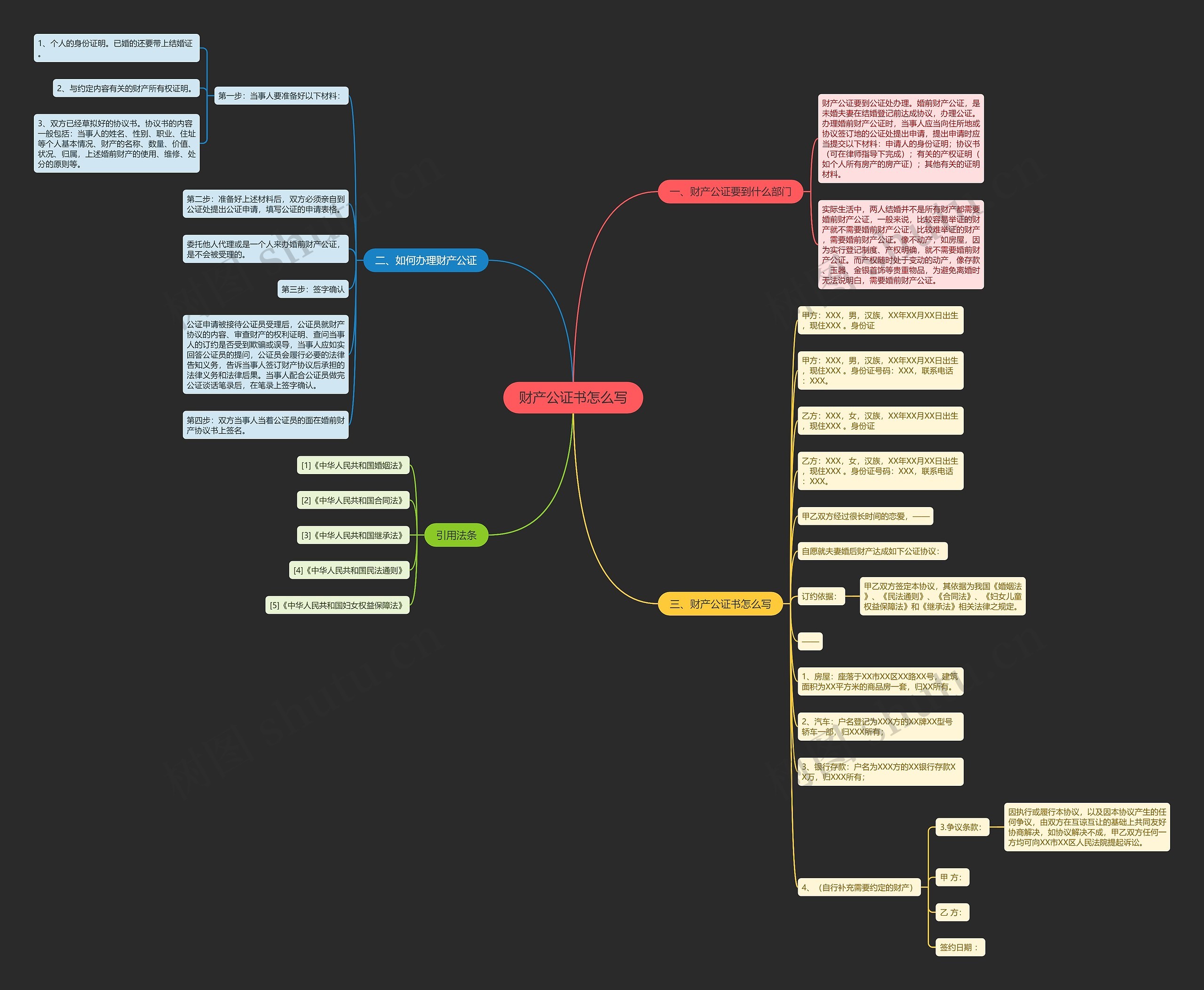 财产公证书怎么写思维导图