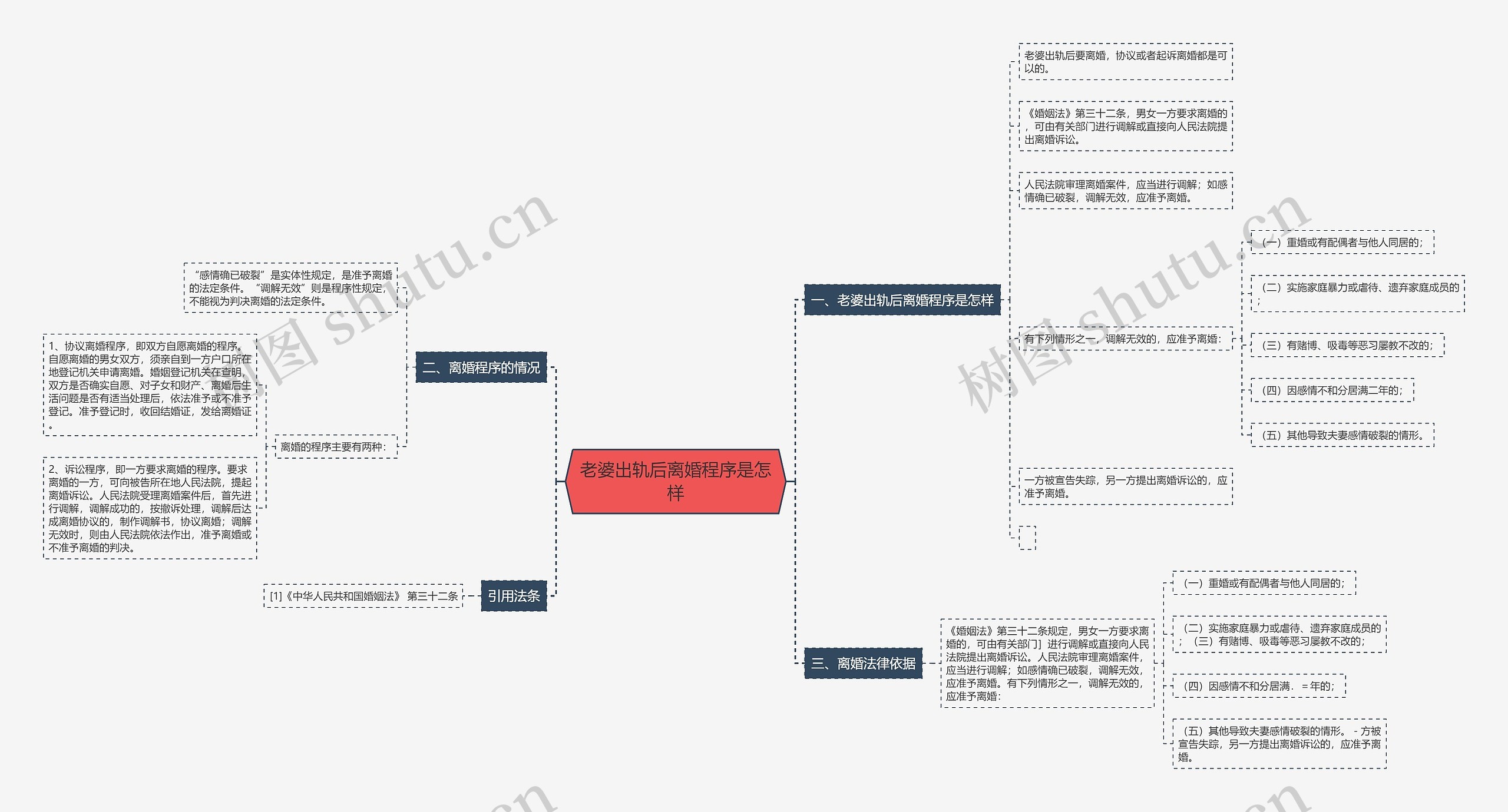 老婆出轨后离婚程序是怎样 老婆出轨后离婚程序是怎样