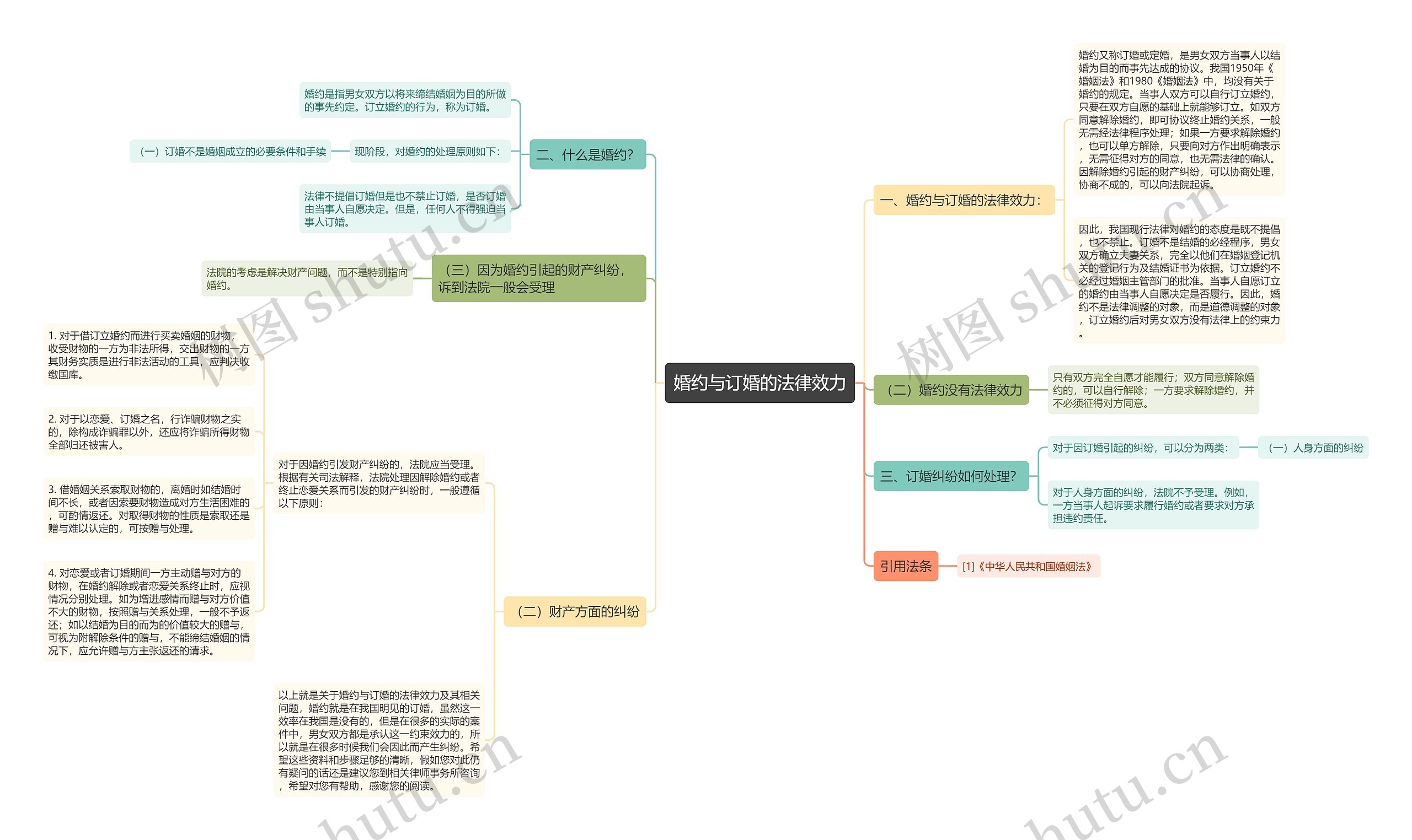 婚约与订婚的法律效力 婚约与订婚的法律效力