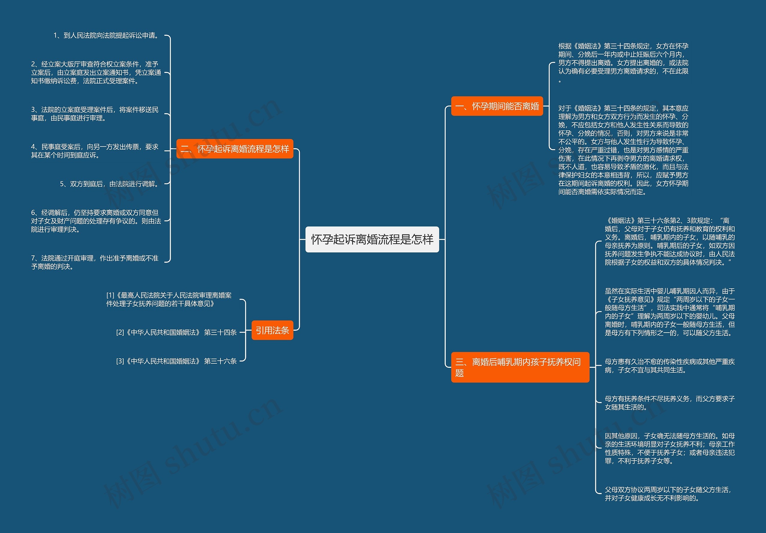 怀孕起诉离婚流程是怎样 怀孕起诉离婚流程是怎样