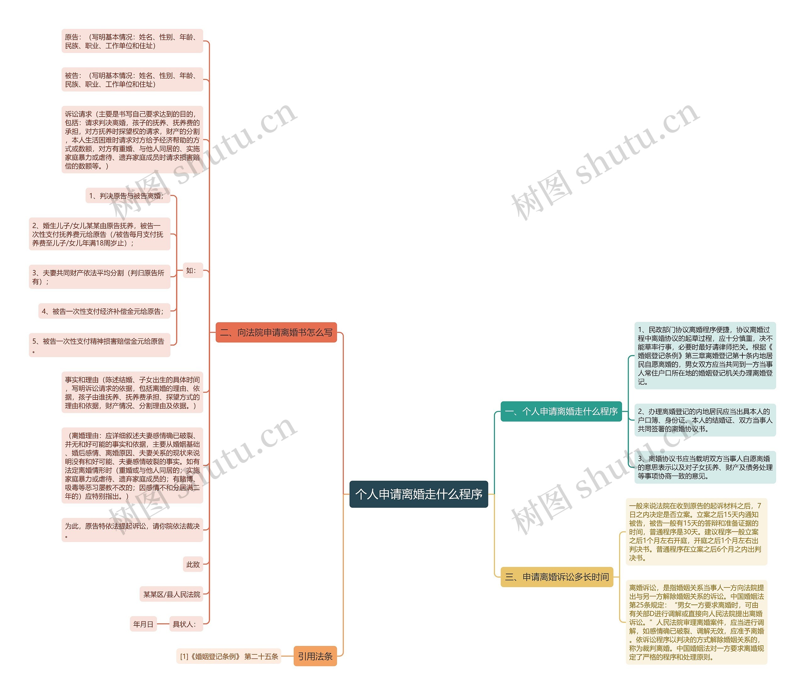 个人申请离婚走什么程序 个人申请离婚走什么程序