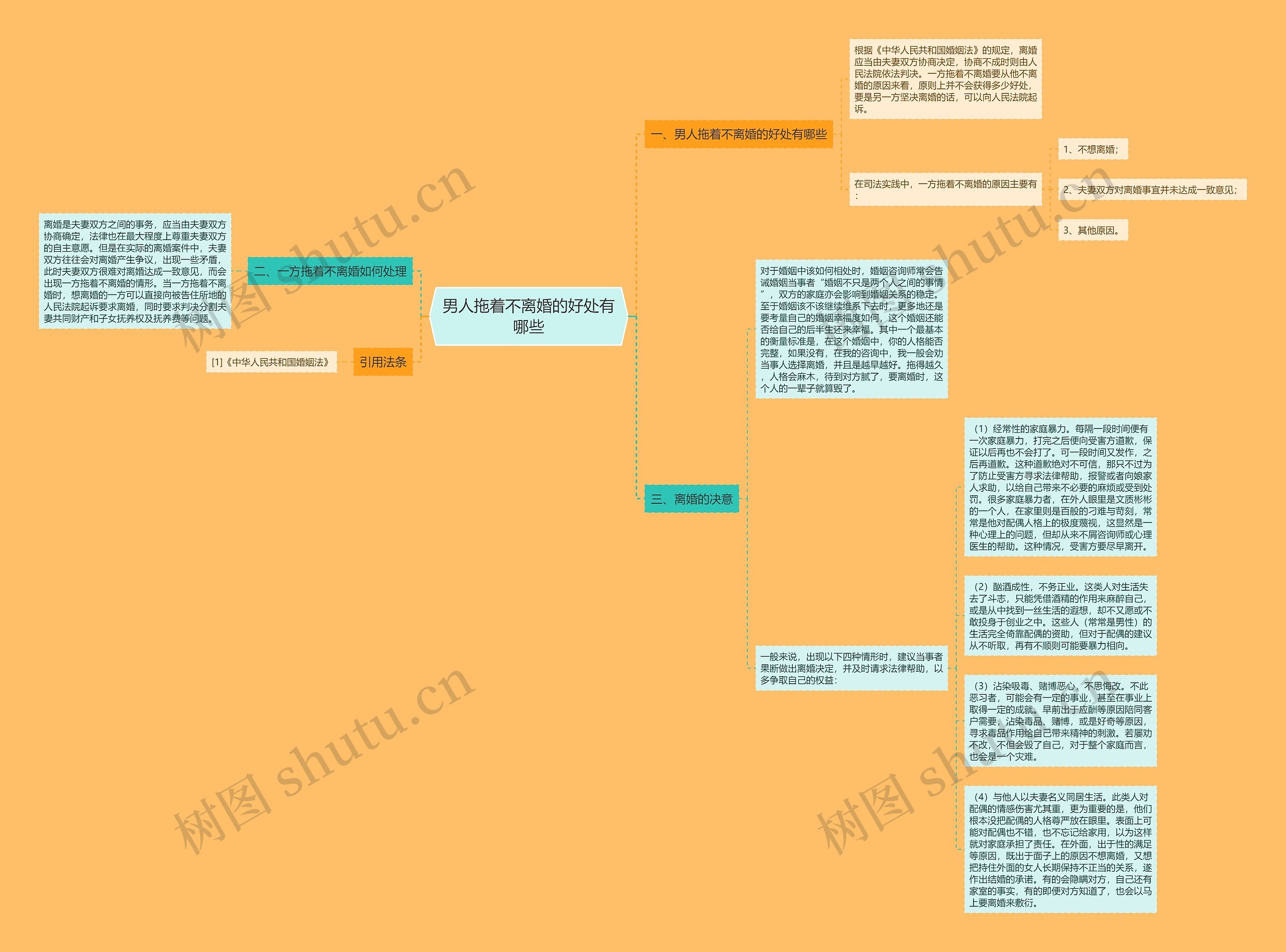 男人拖着不离婚的好处有哪些思维导图