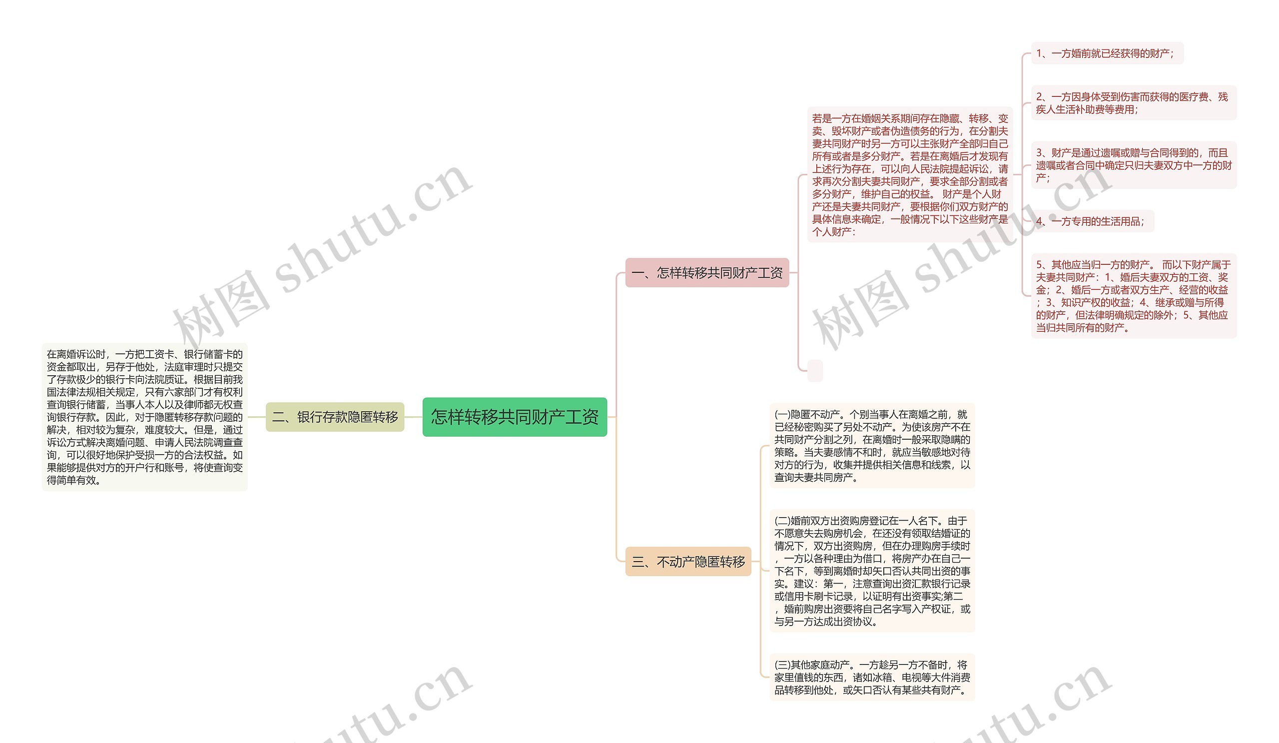 怎样转移共同财产工资