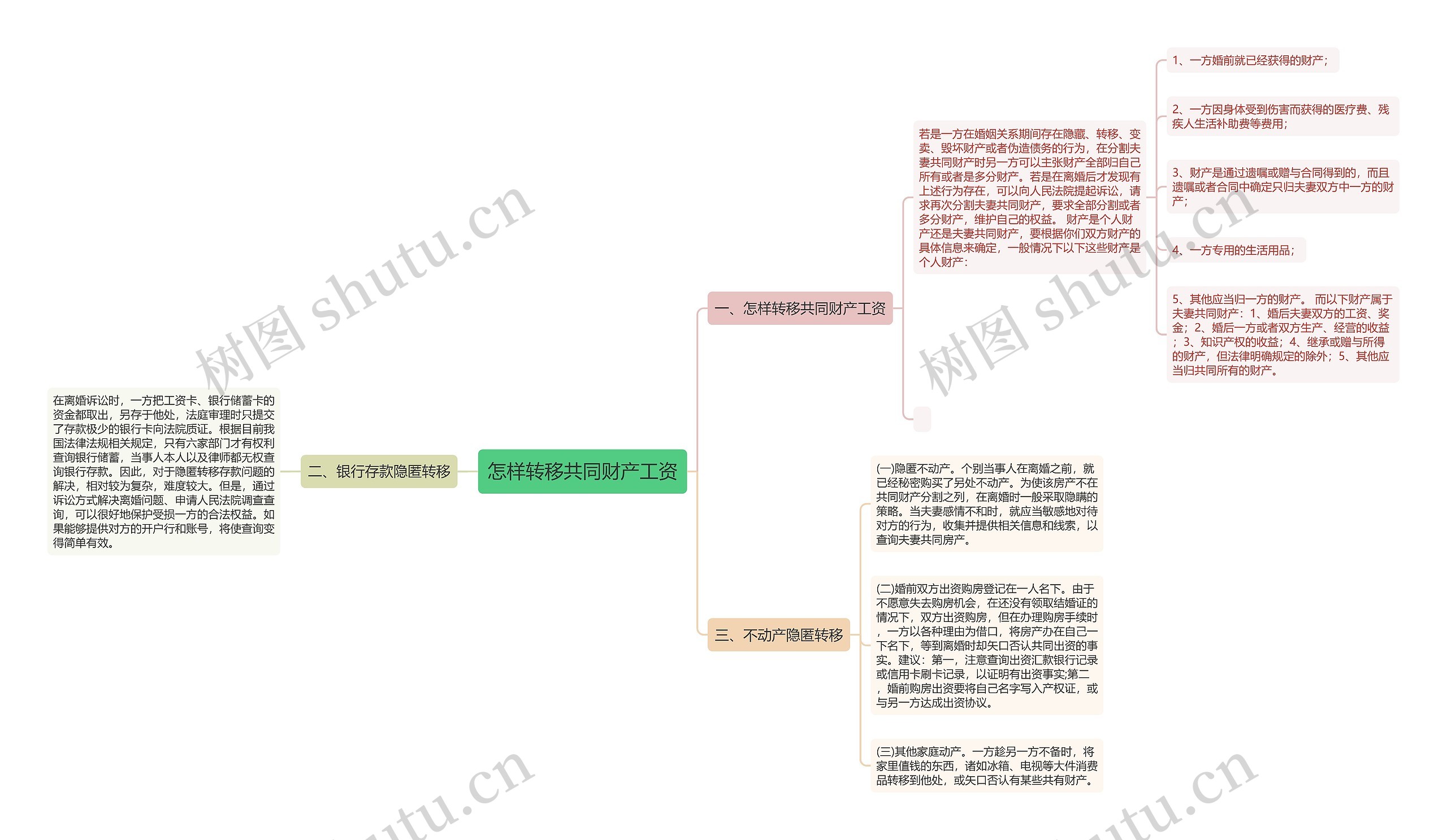 怎样转移共同财产工资思维导图