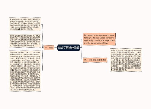 综合了解涉外婚姻