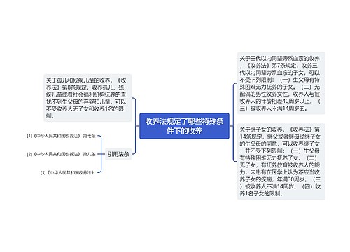 收养法规定了哪些特殊条件下的收养