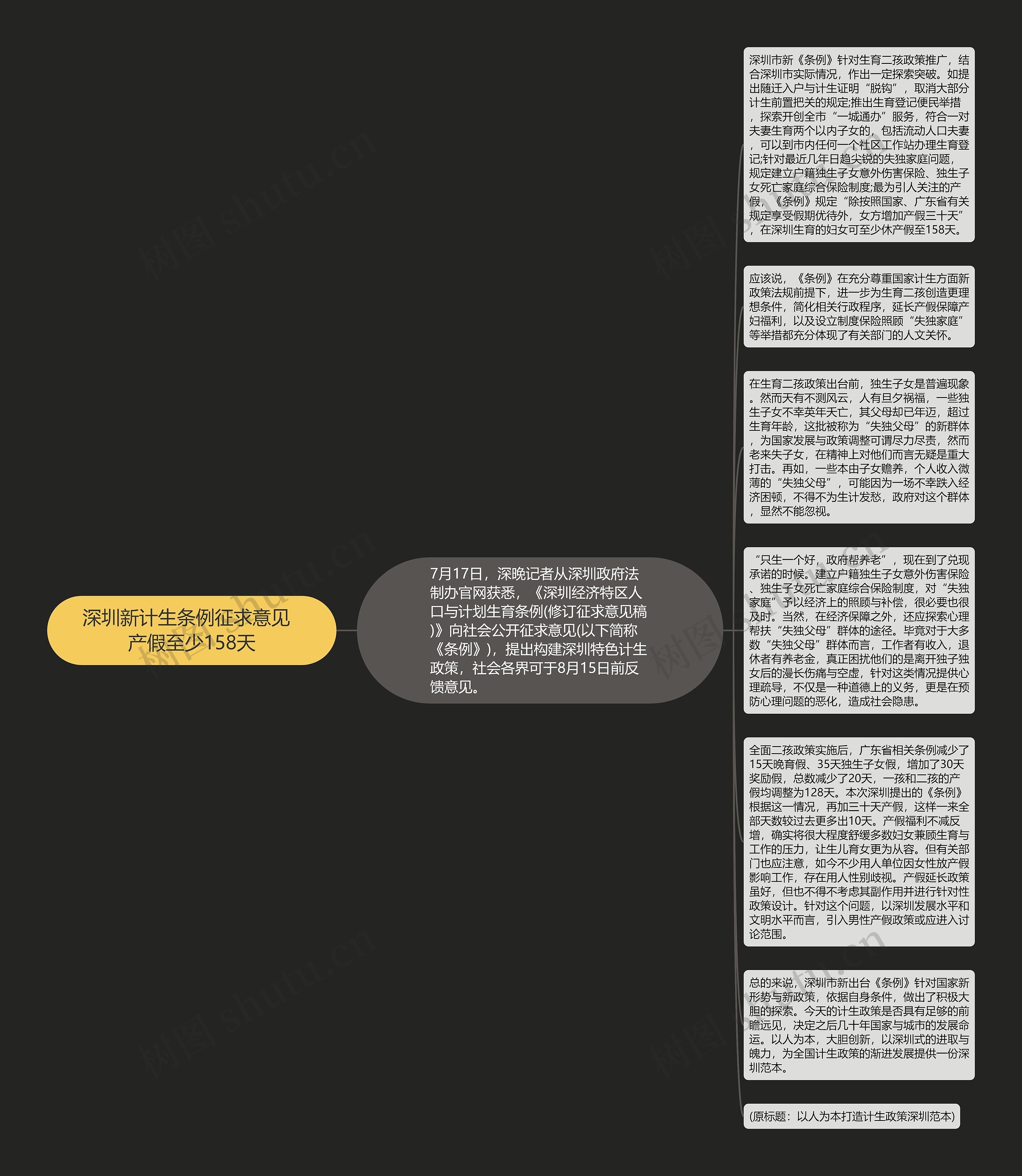 深圳新计生条例征求意见  产假至少158天思维导图