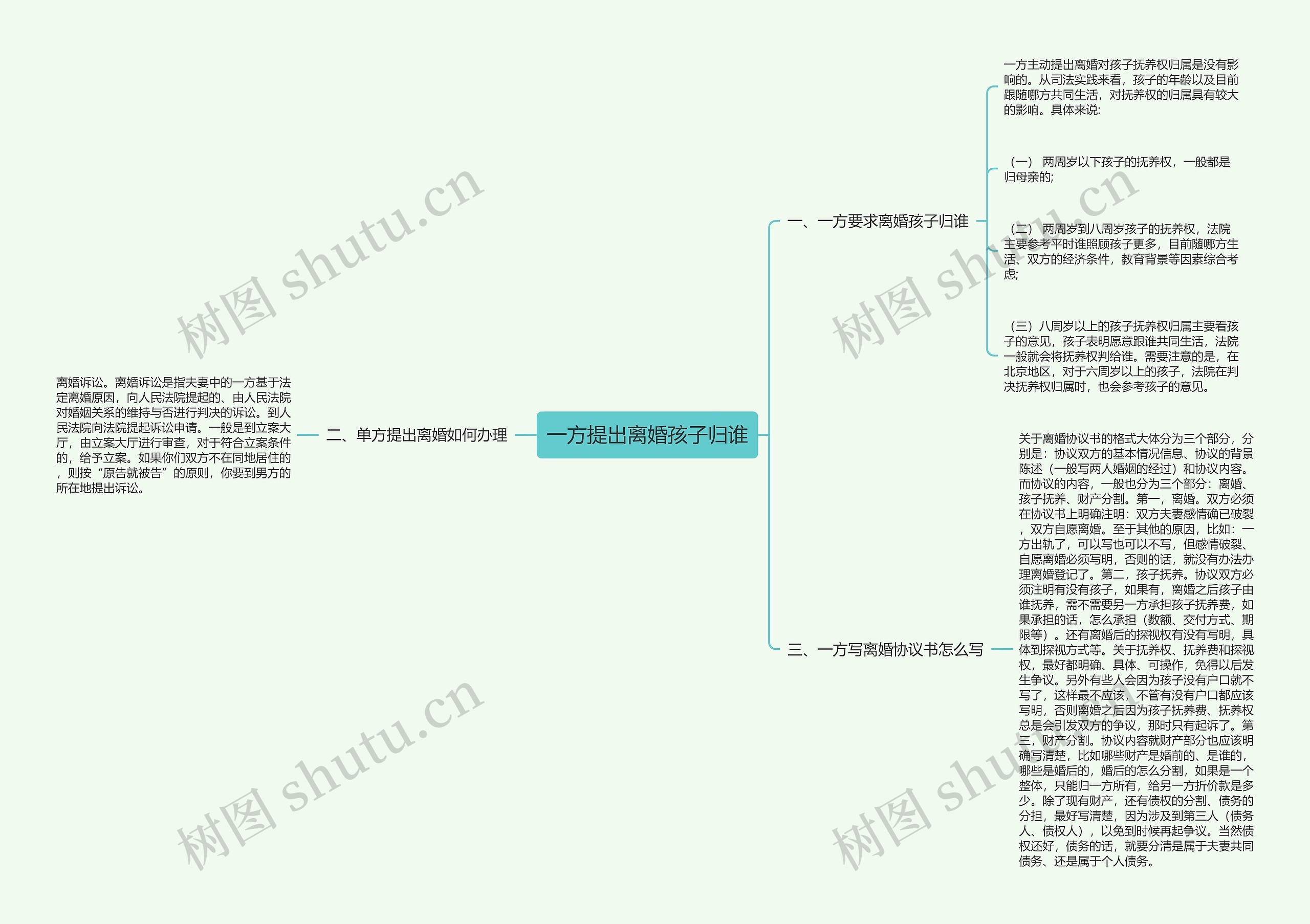 一方提出离婚孩子归谁思维导图