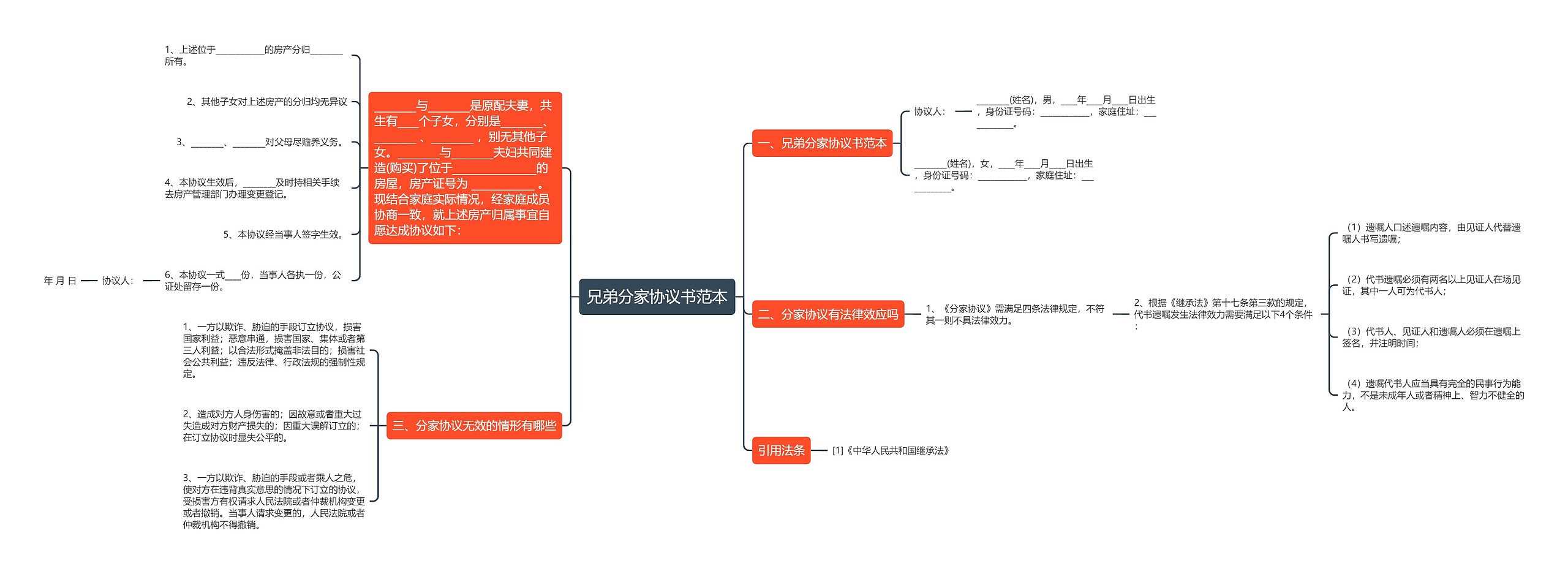 兄弟分家协议书范本