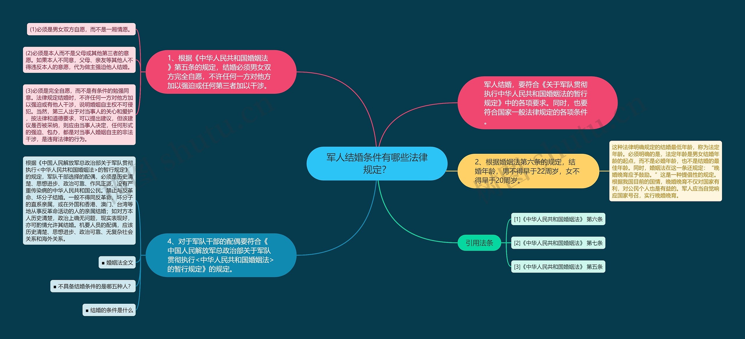 军人结婚条件有哪些法律规定? 军人结婚条件有哪些法律规定?