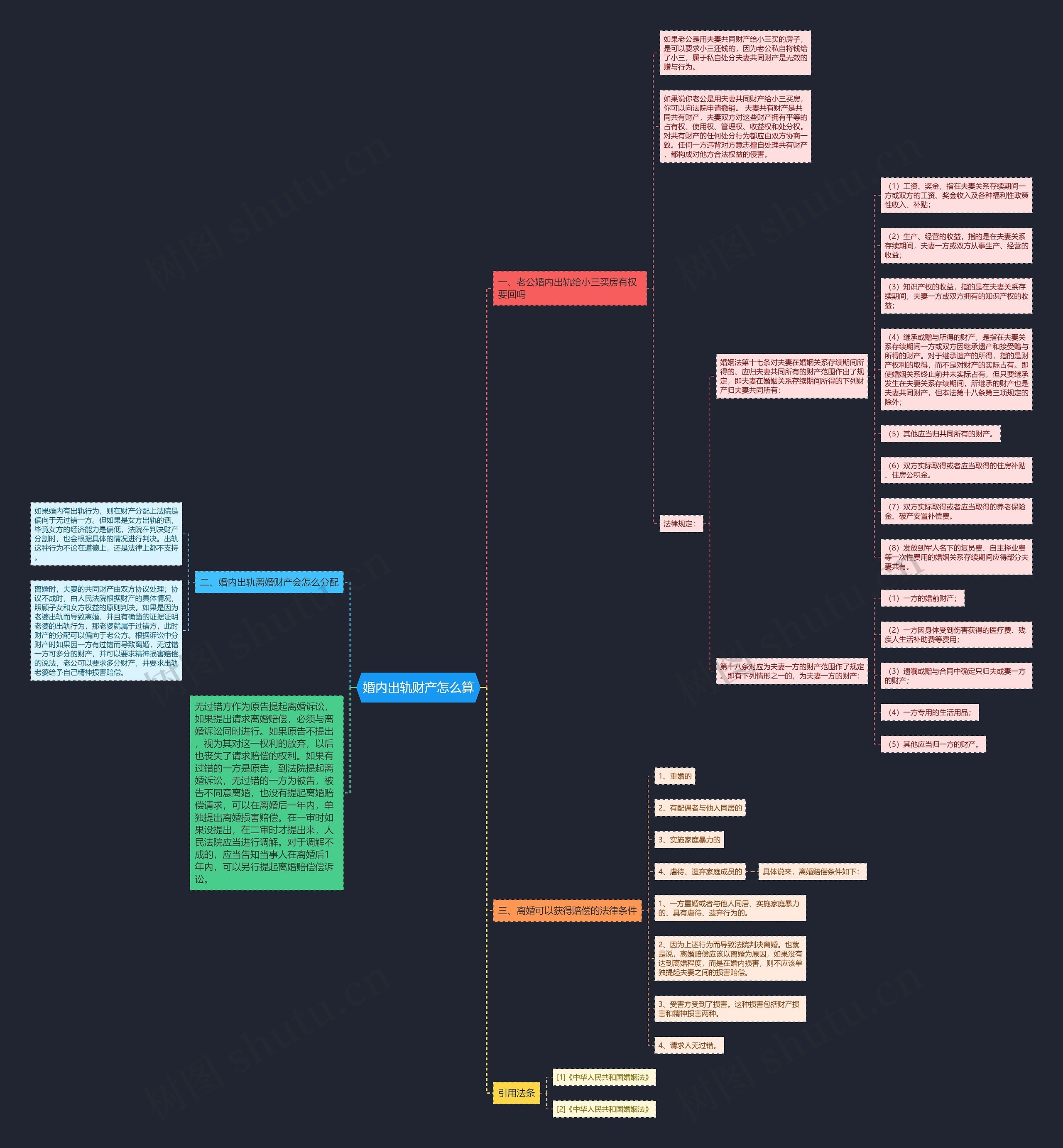 婚内出轨财产怎么算思维导图