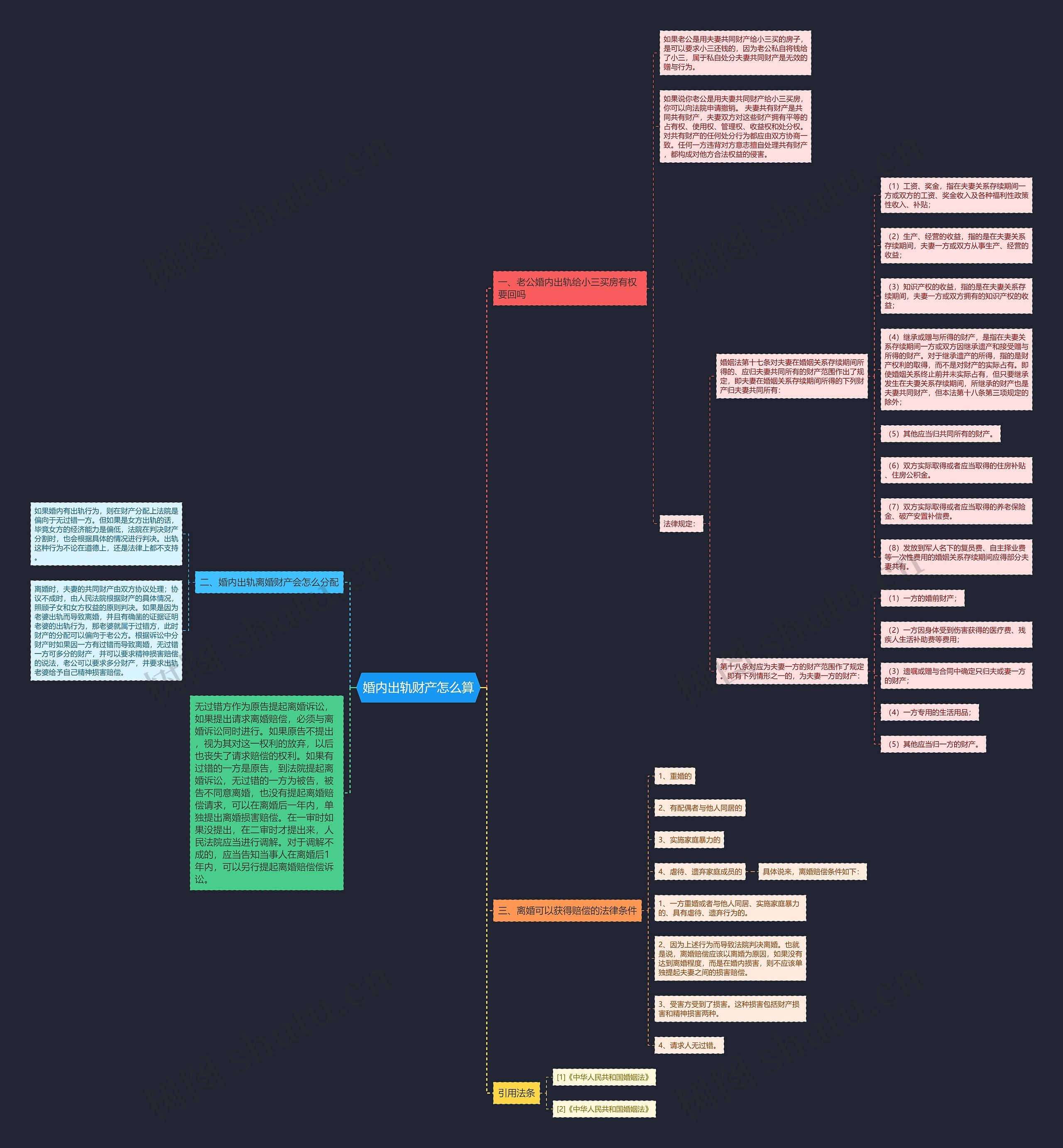 婚内出轨财产怎么算思维导图高清图 婚内出轨财产怎么算思维导图