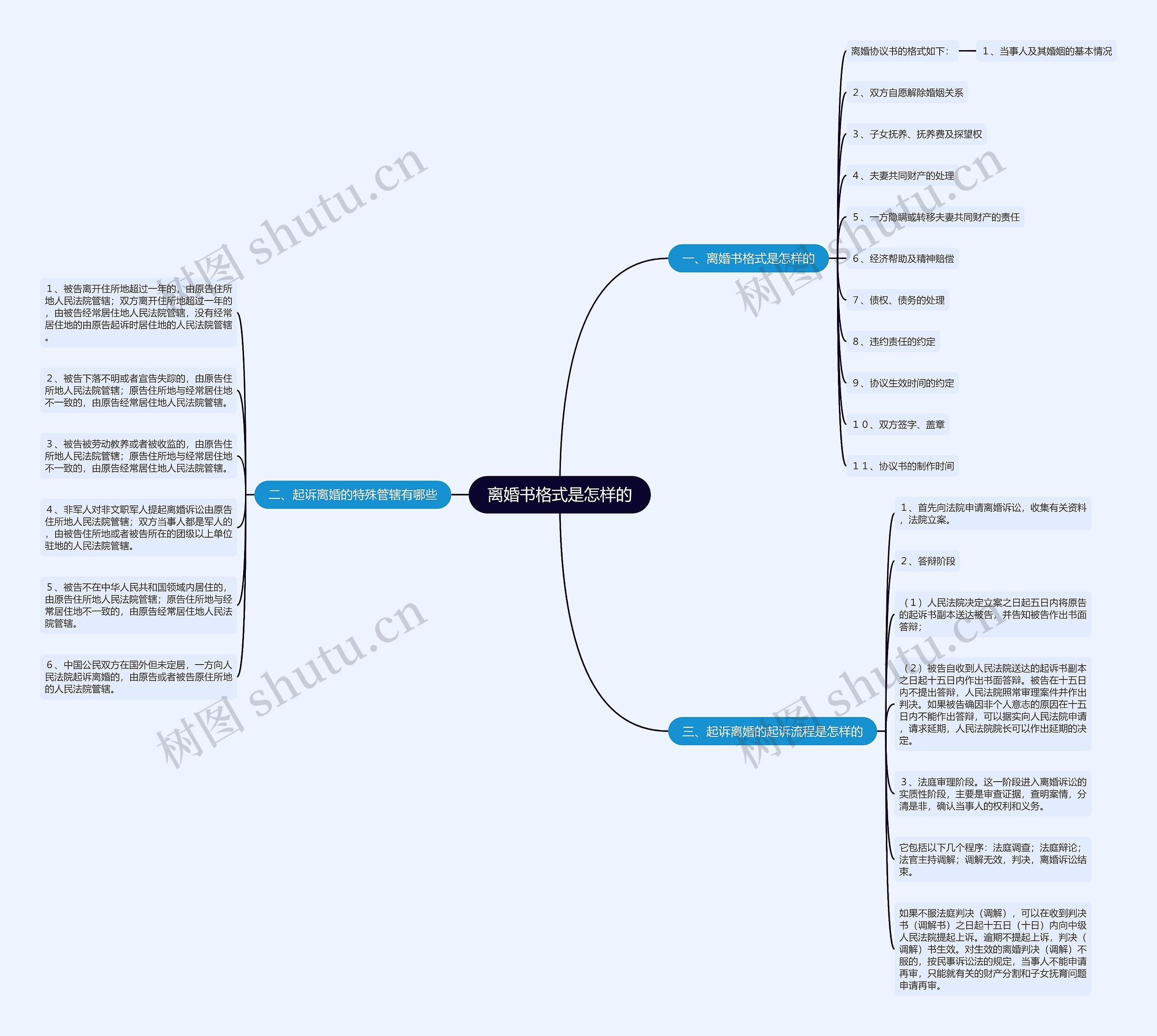 离婚书格式是怎样的思维导图